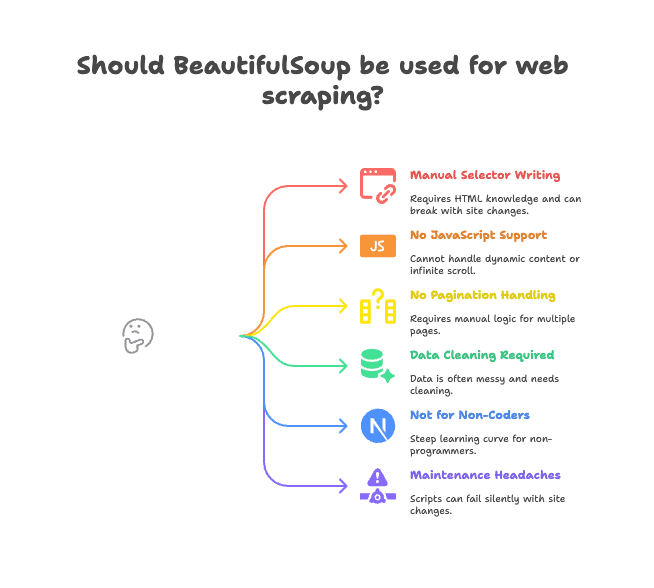 should-use-beautifulsoup-web-scraping-limitations.png