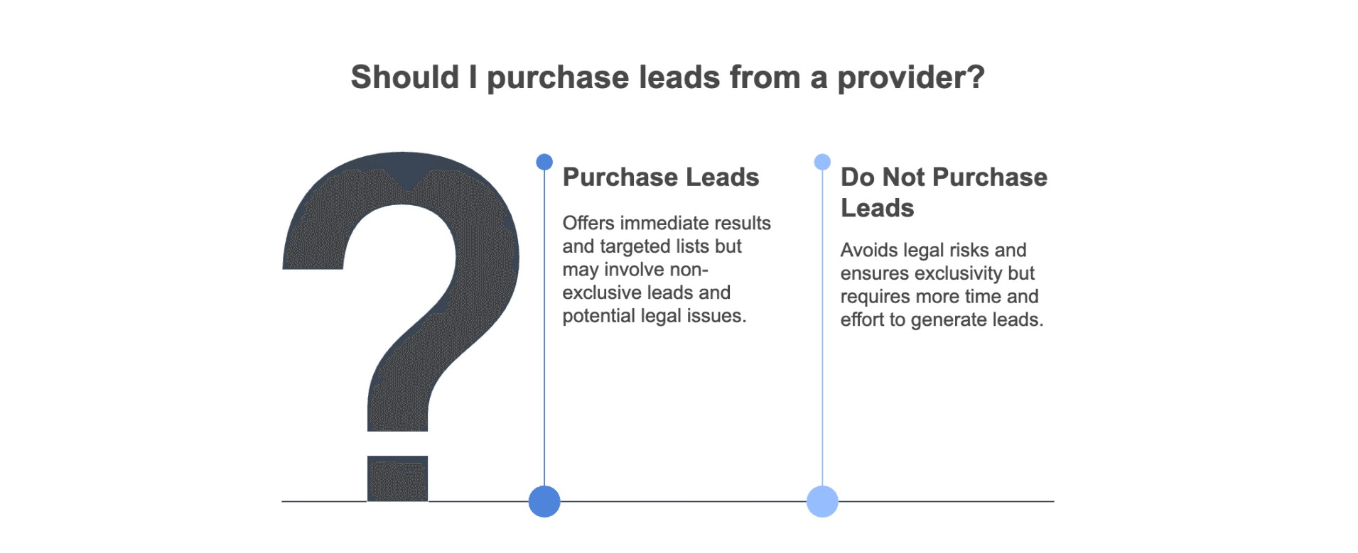 should-you-purchase-leads-pros-and-cons.png