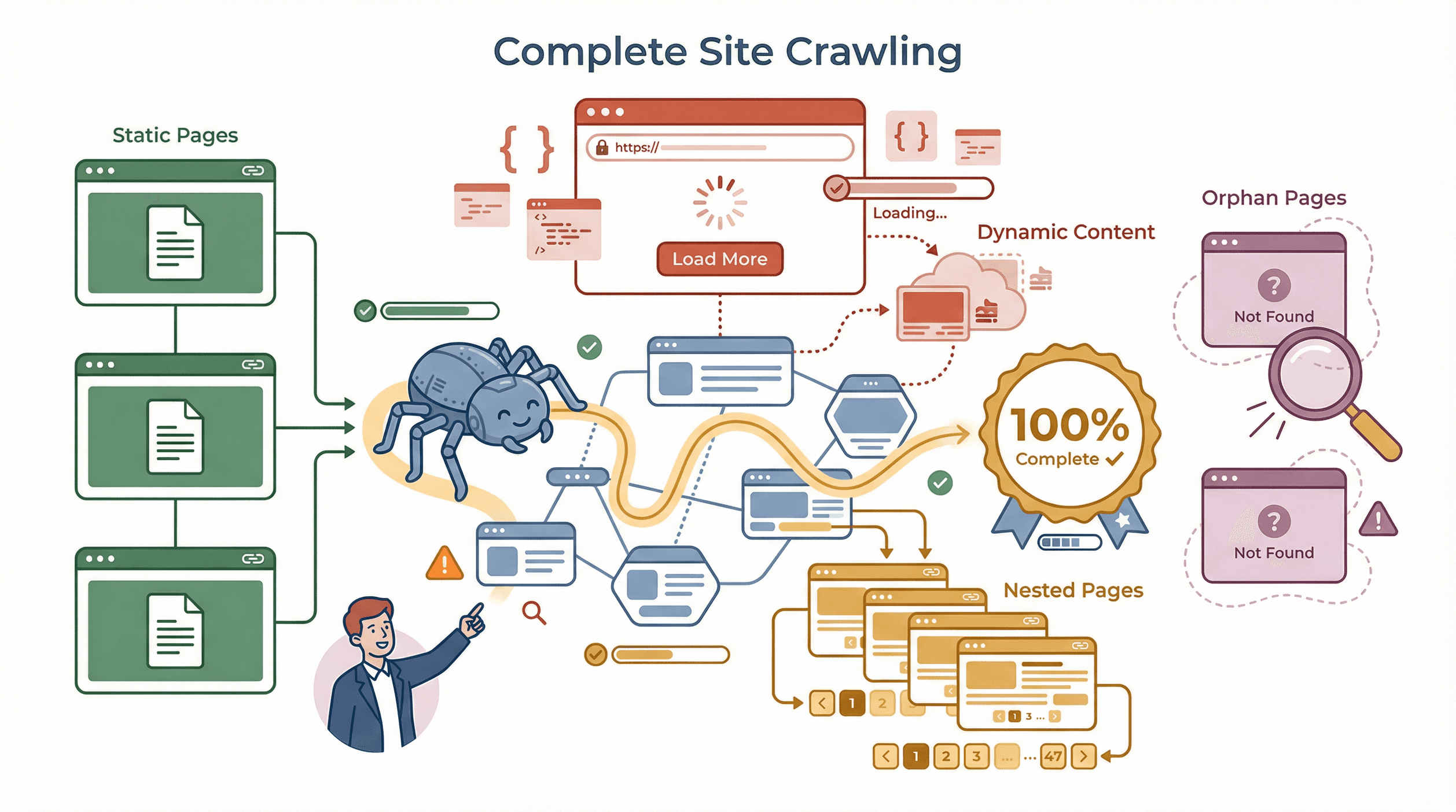 site-crawling-process-diagram.png