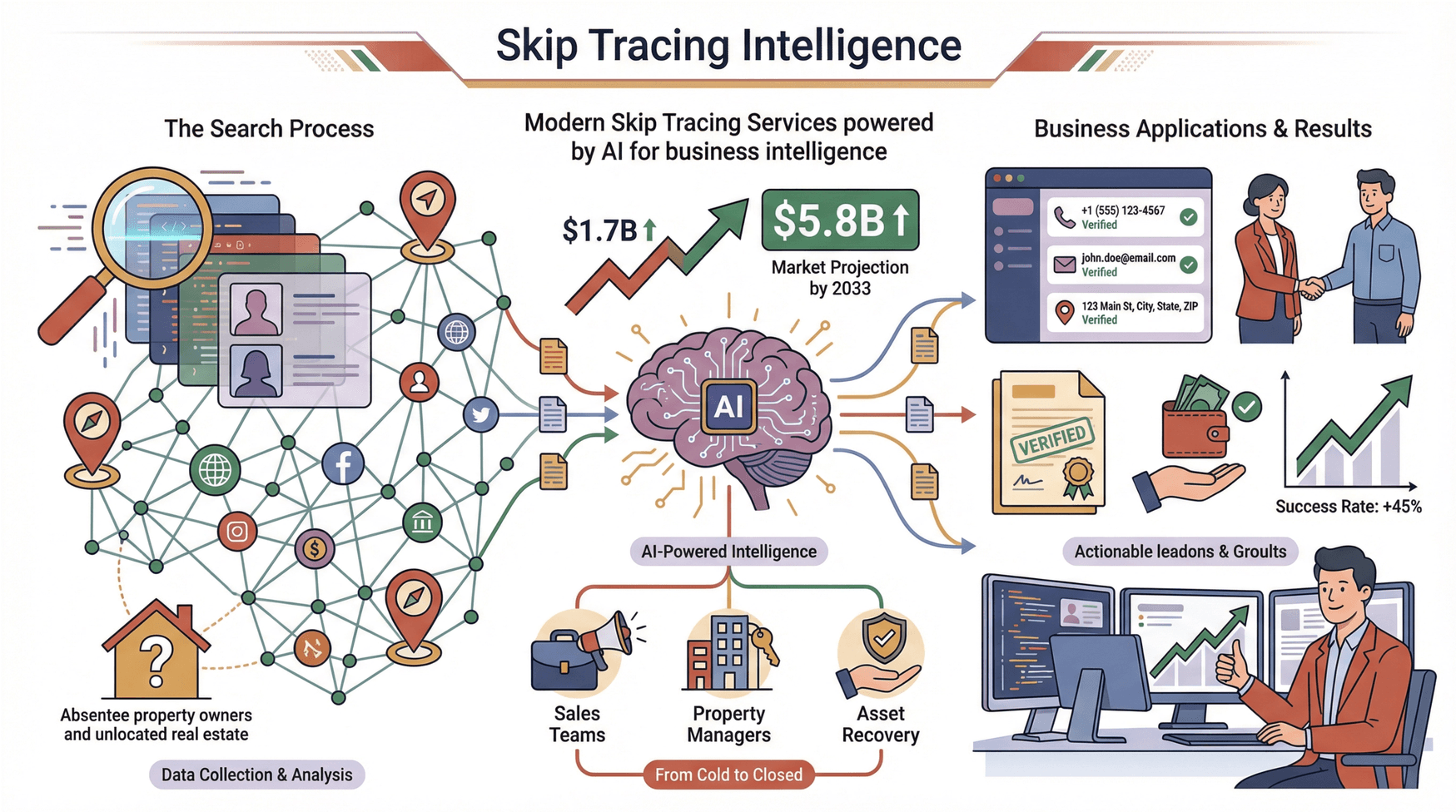 skip-tracing-ai-business-intelligence.png