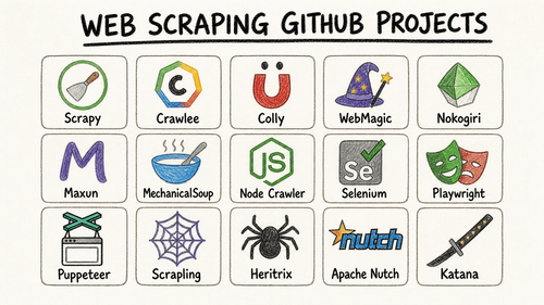 15 Best Web Scraping GitHub Projects in 2026, Plus the Best No-Code ...