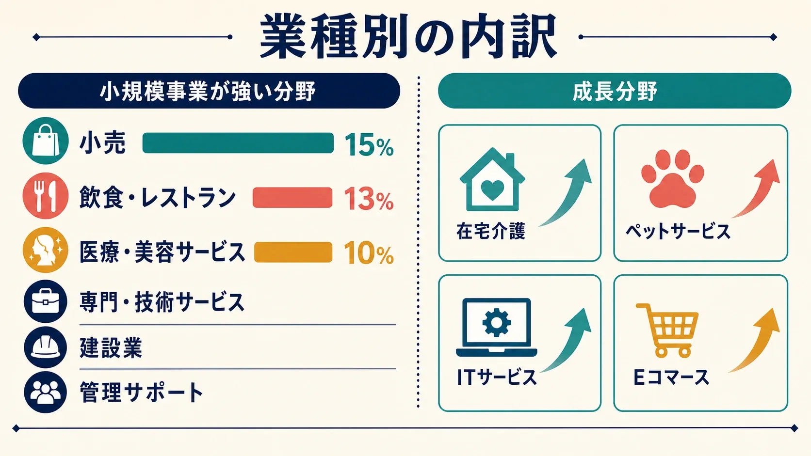 07_industry_breakdown.png