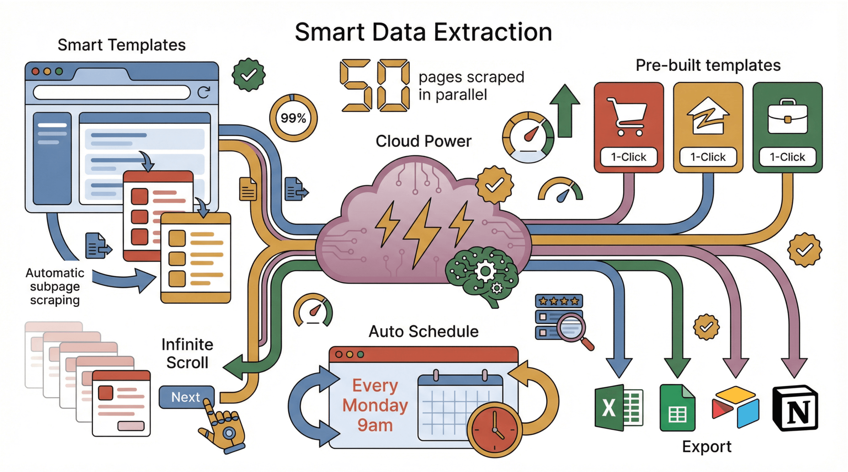 smart-data-extraction-workflow.png