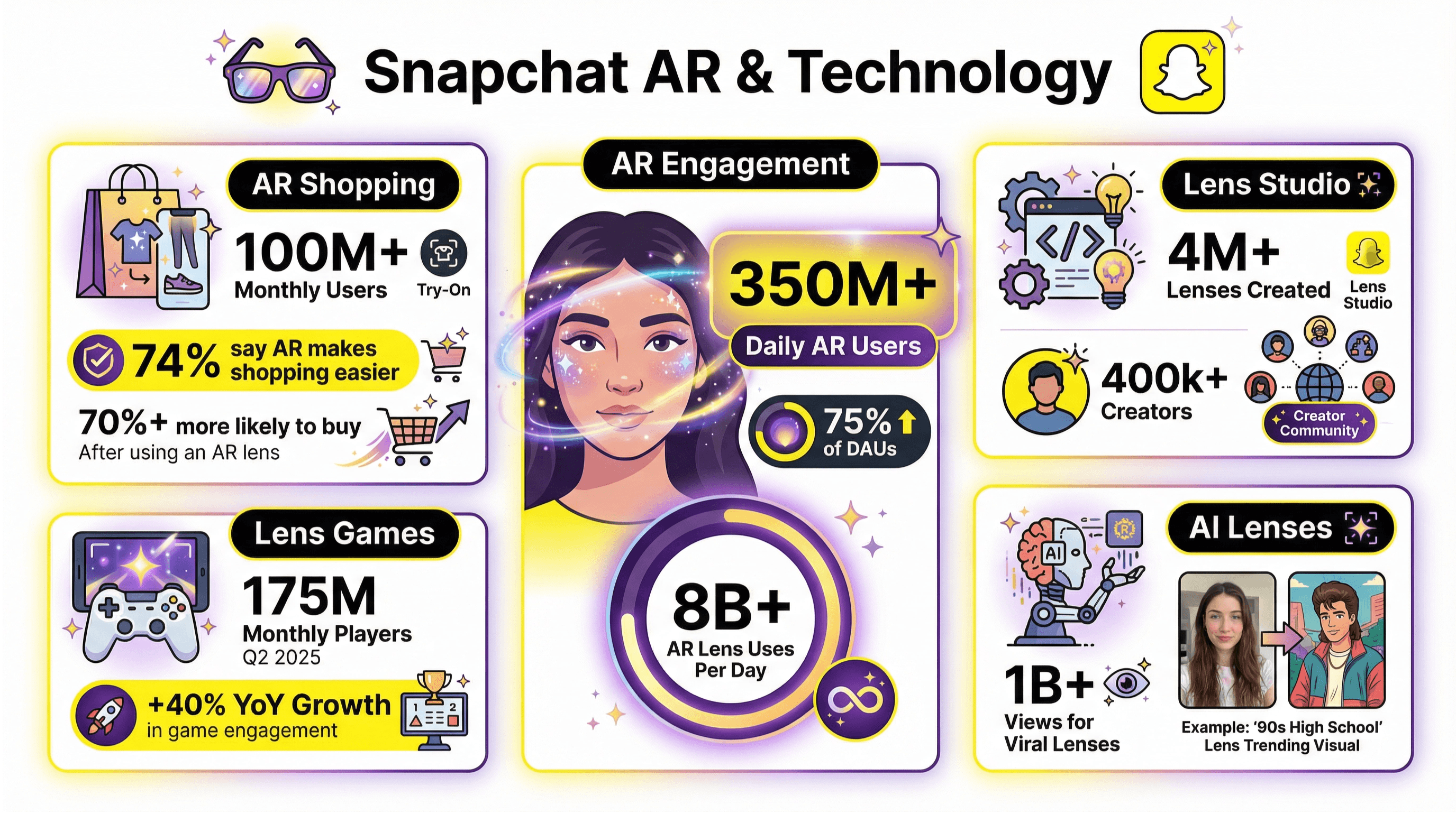 snapchat_ar_technology_infographic.png