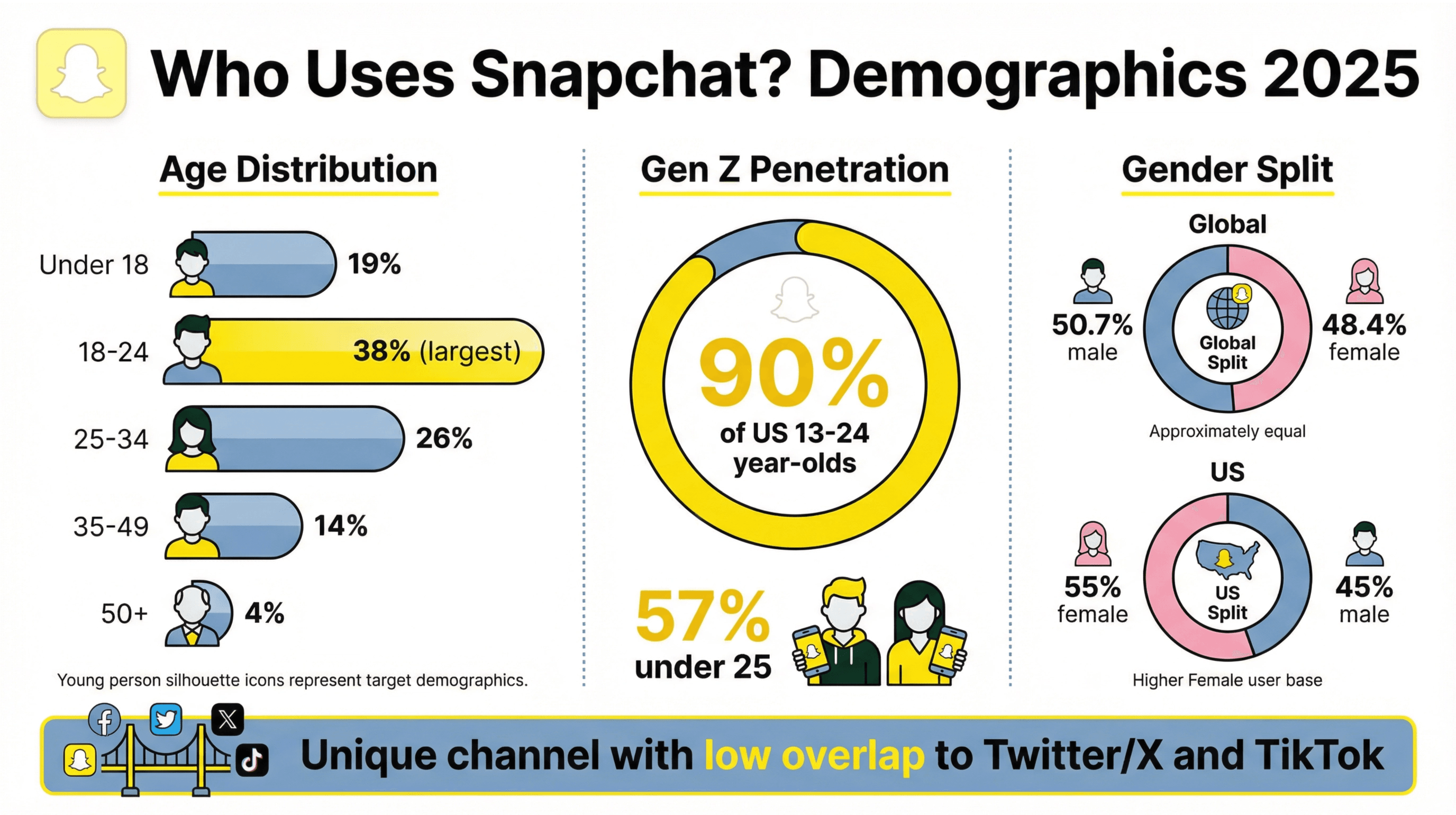 snapchat_demographics_infographic.png