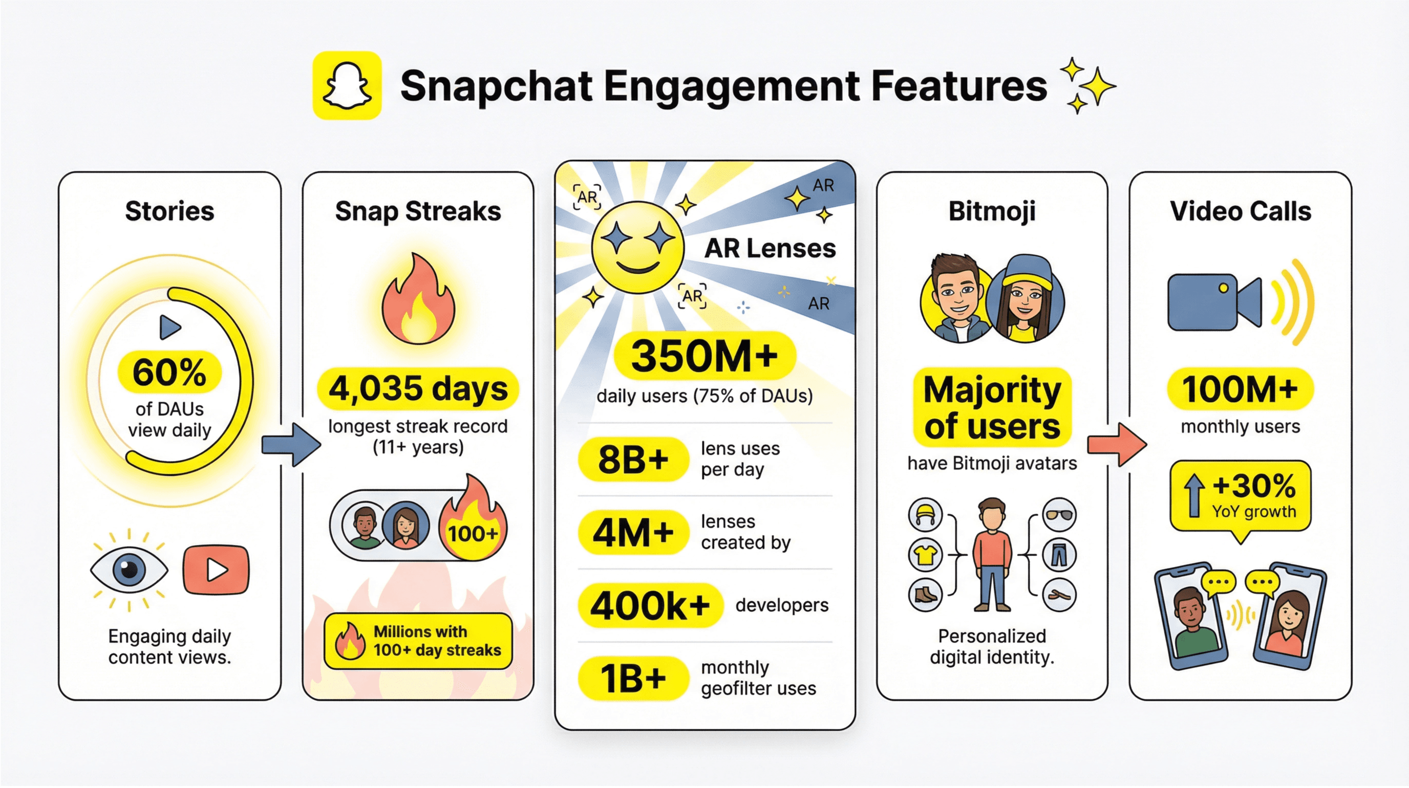 snapchat_engagement_features_infographic.png