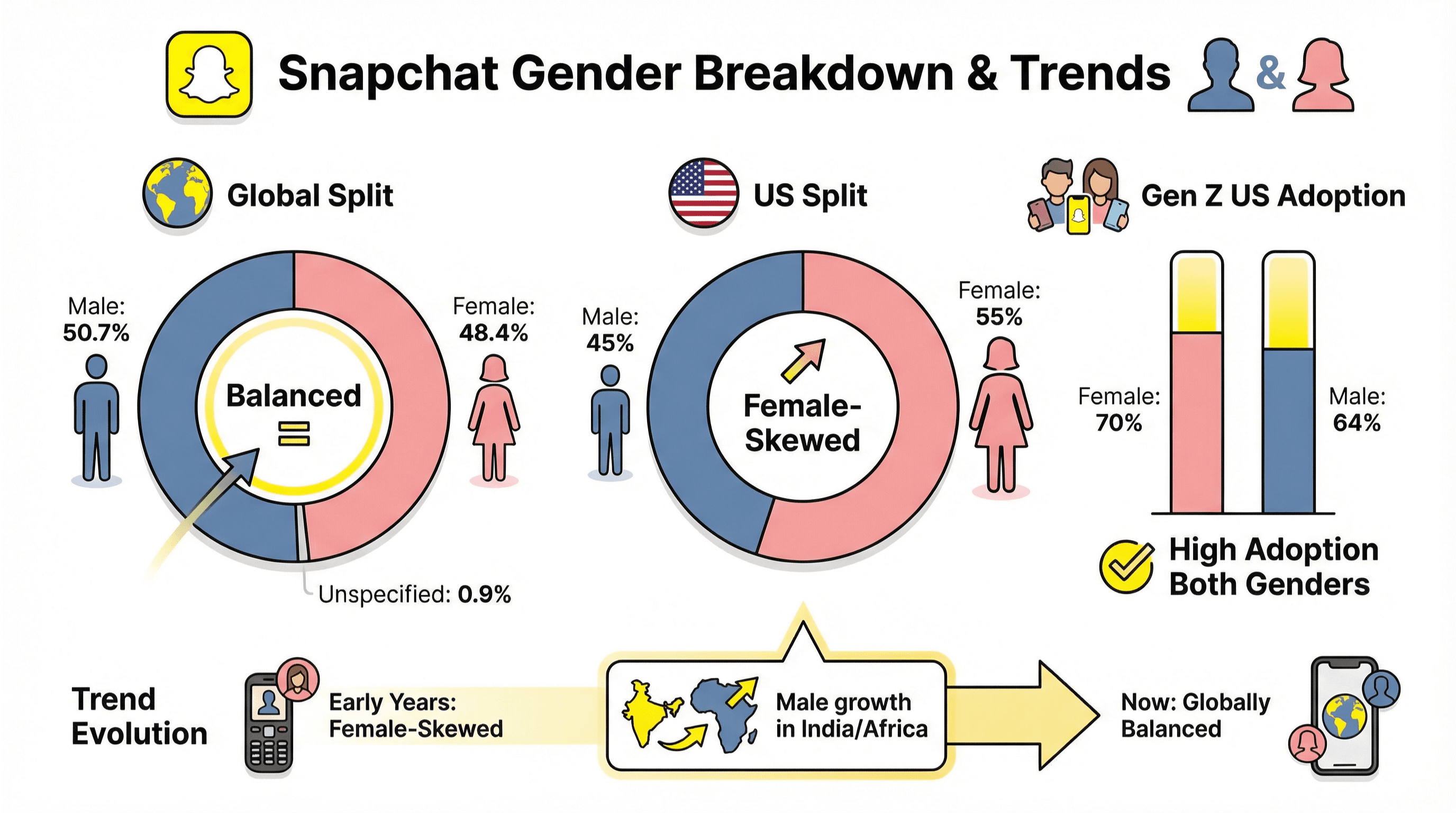 snapchat_gender_breakdown_infographic.png