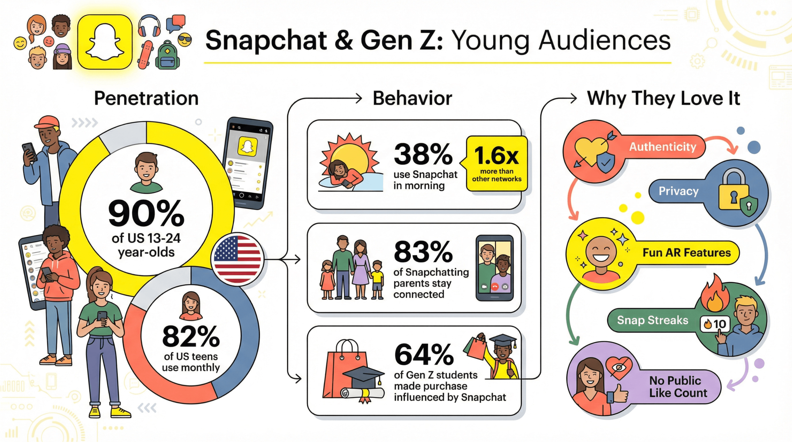 snapchat_genz_audience_infographic.png