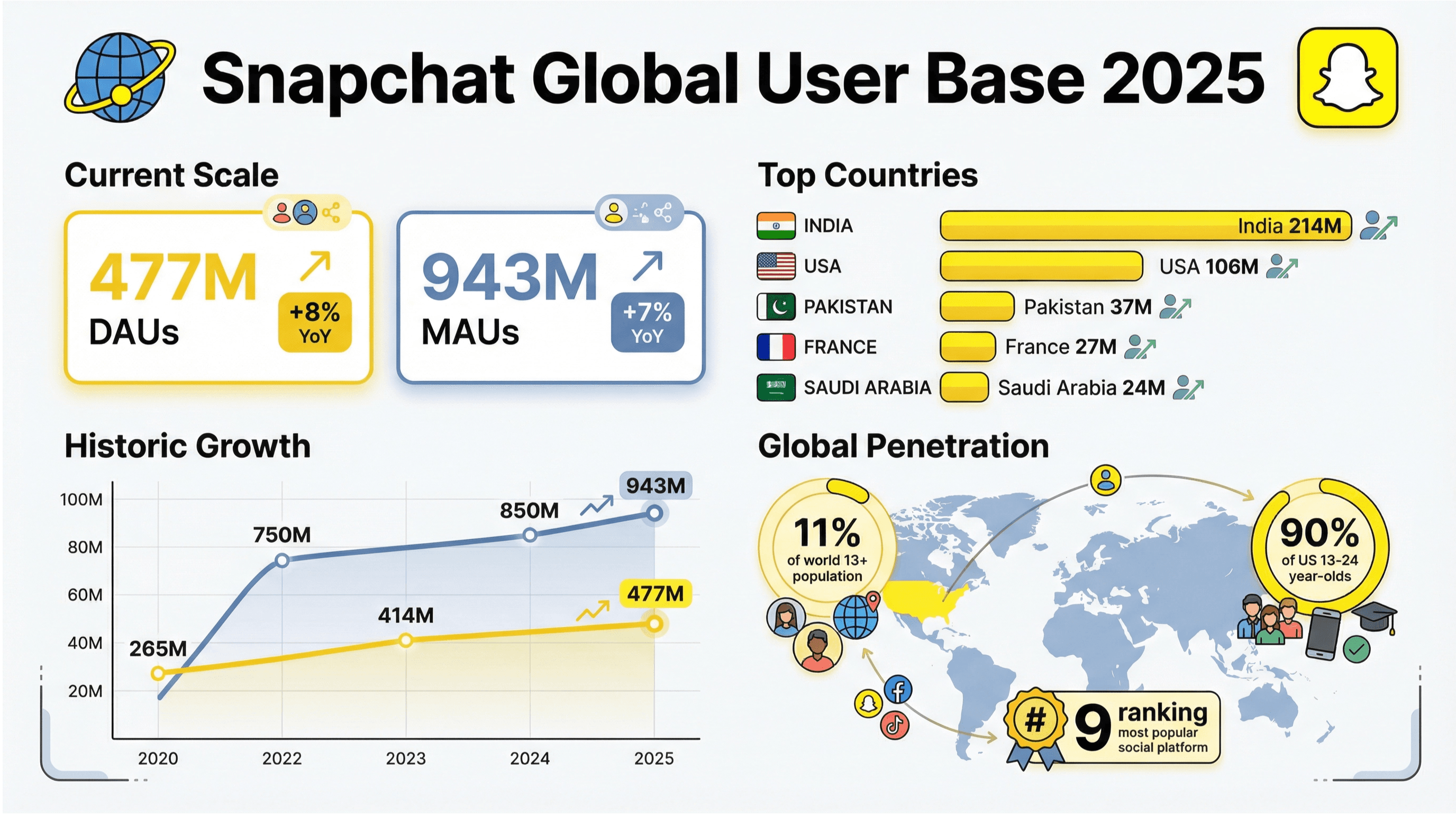 snapchat_global_userbase_infographic.png