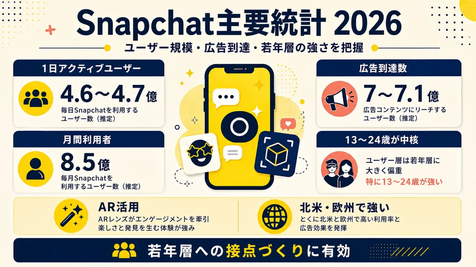 snapchat-statistics-2026-report.png