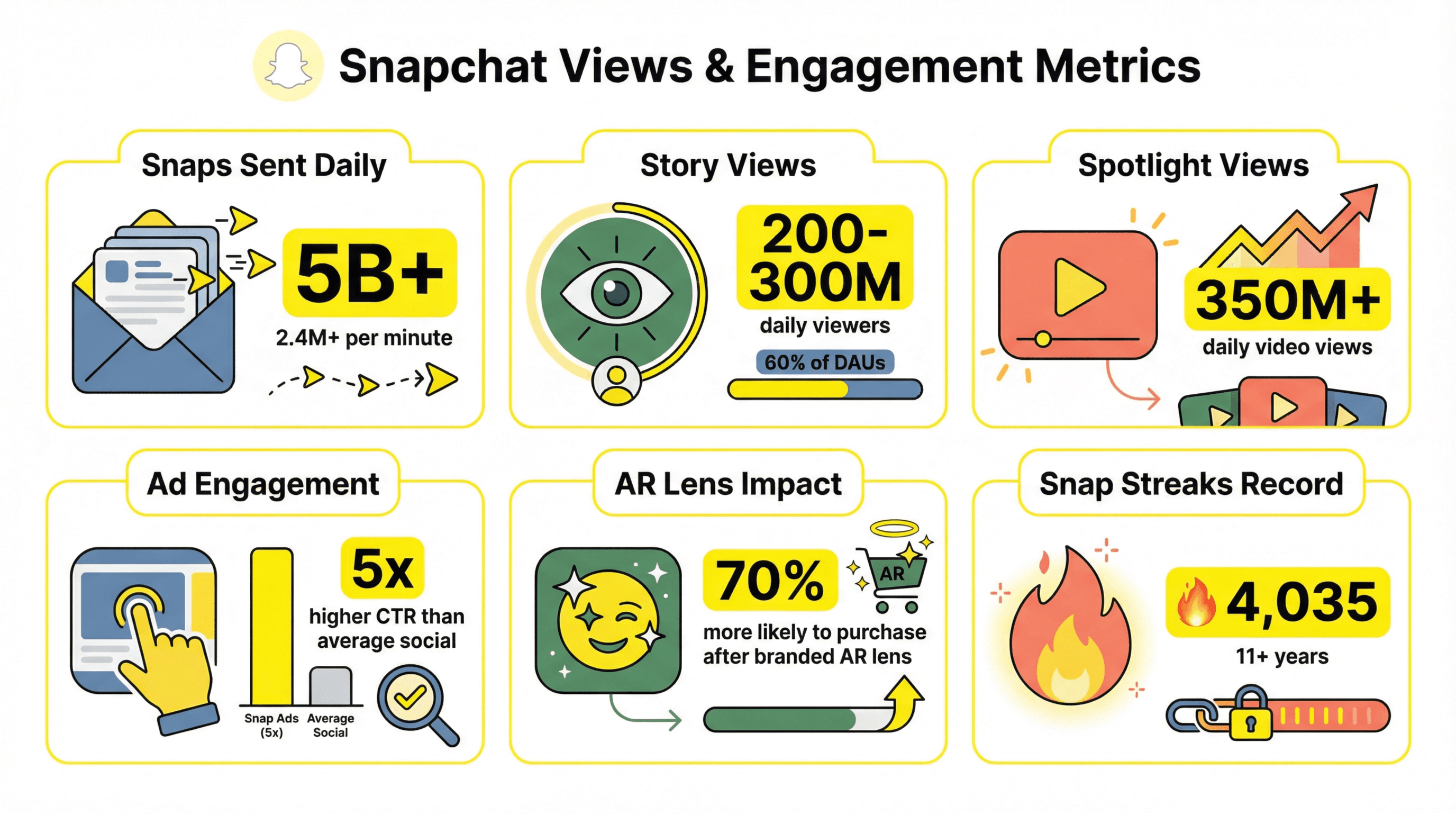 snapchat_views_engagement_infographic.png