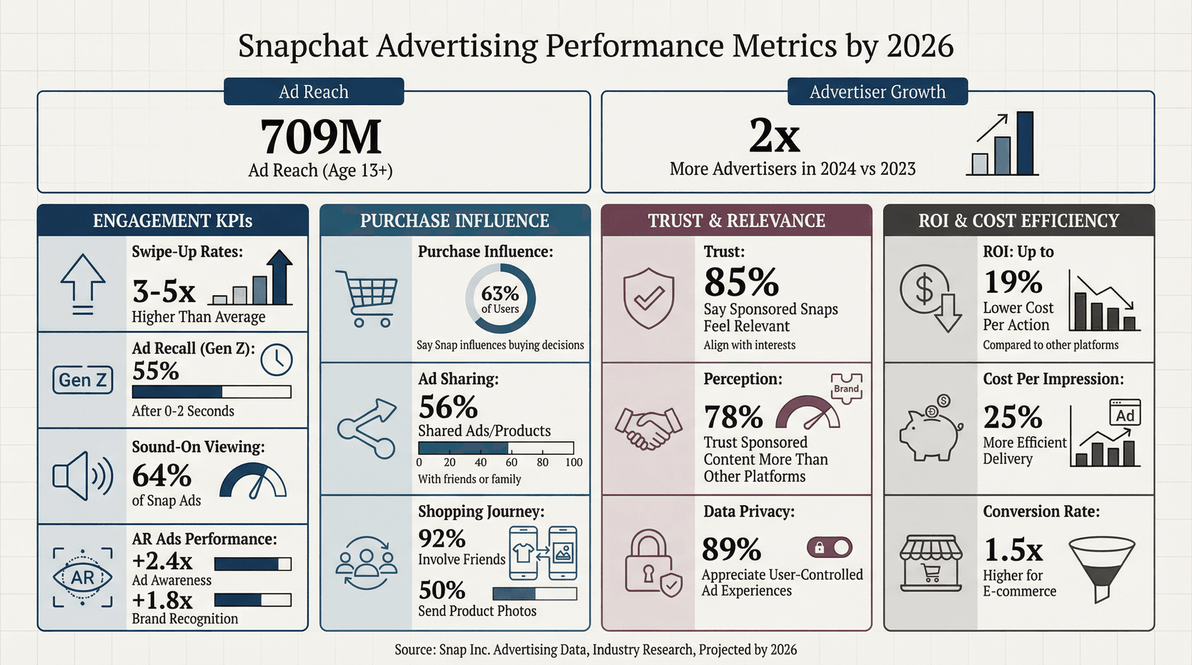 snapchat-advertising-performance-metrics-2026.png