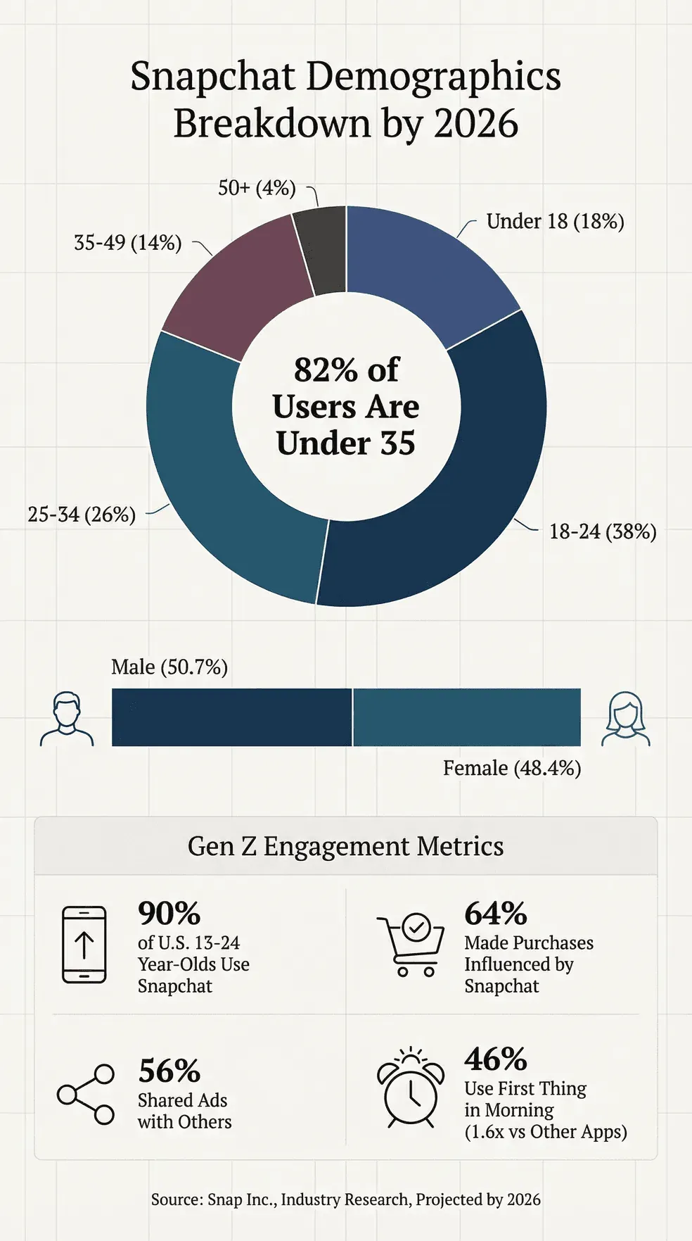 snapchat-demographics-2026.png