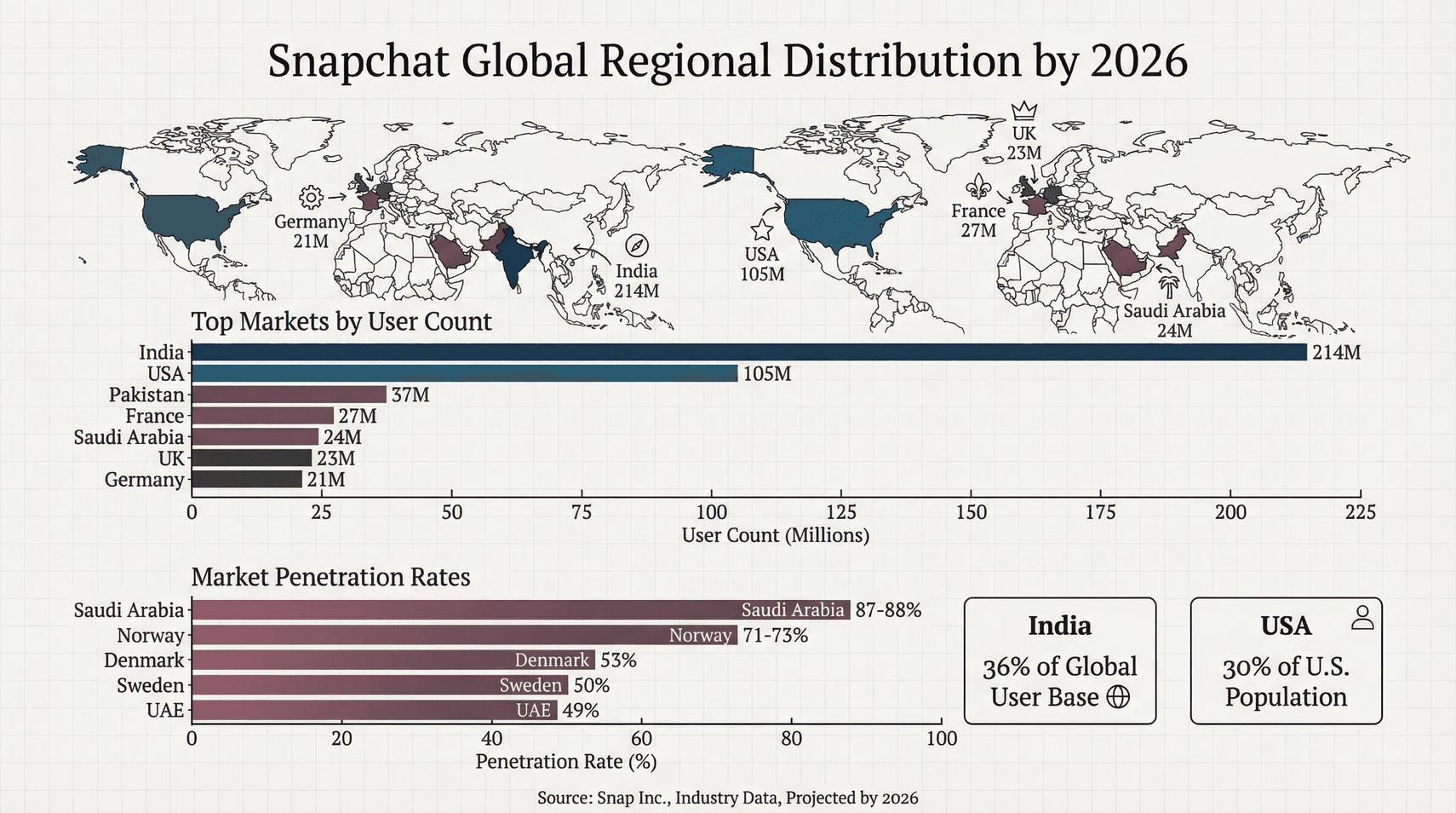 snapchat-user-distribution-2026.png
