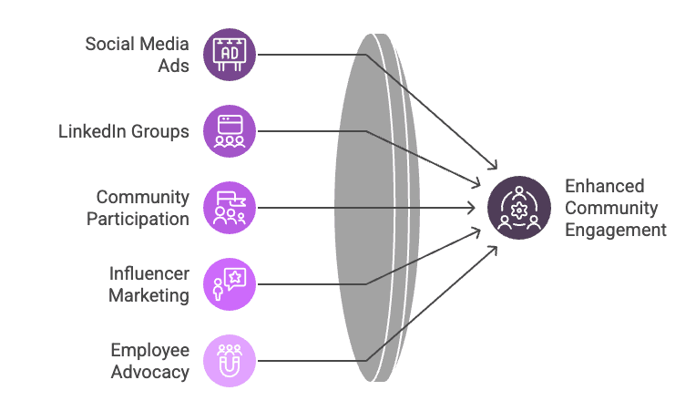 social-media-community-engagement.png