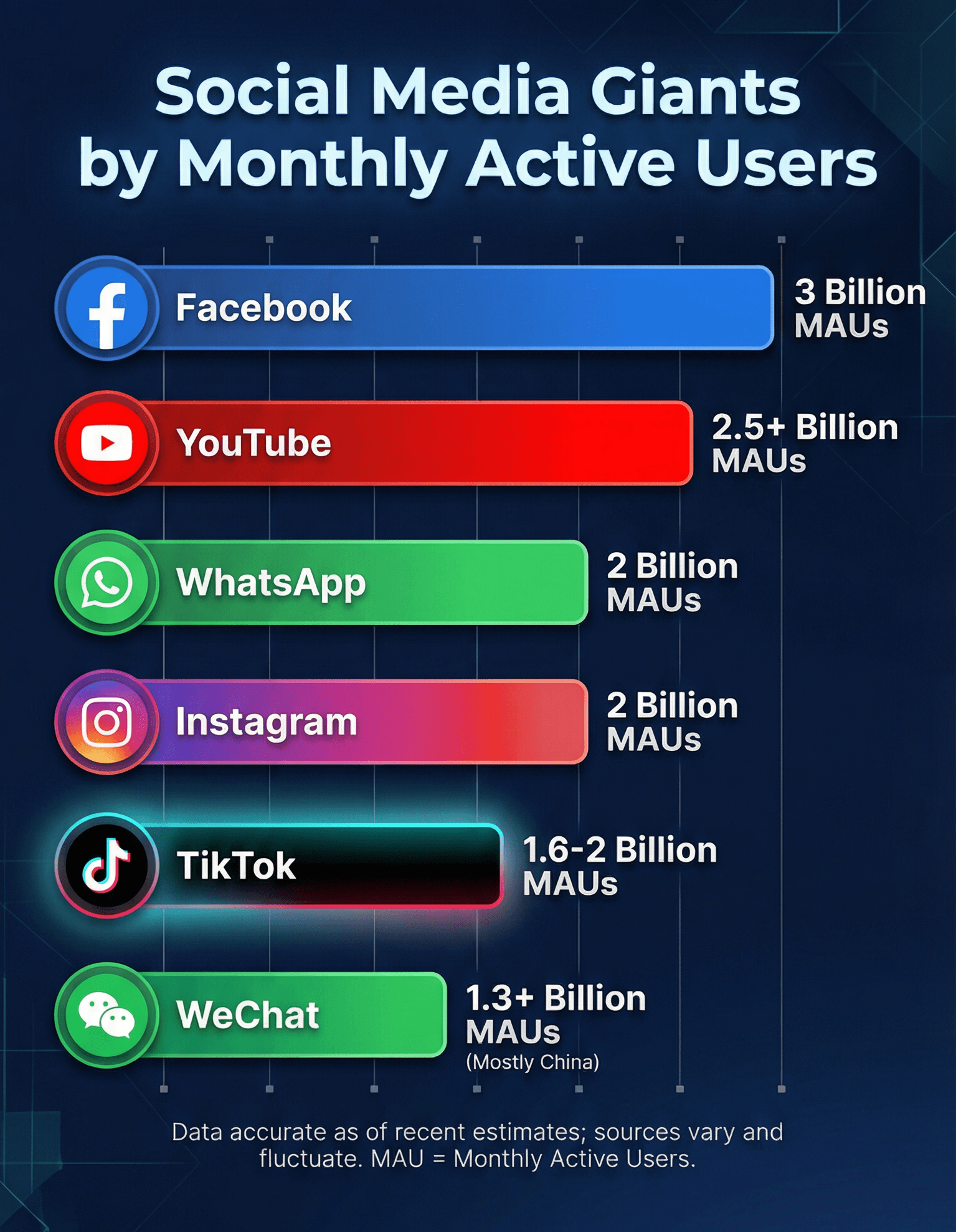 social_media_mau_comparison_infographic.png