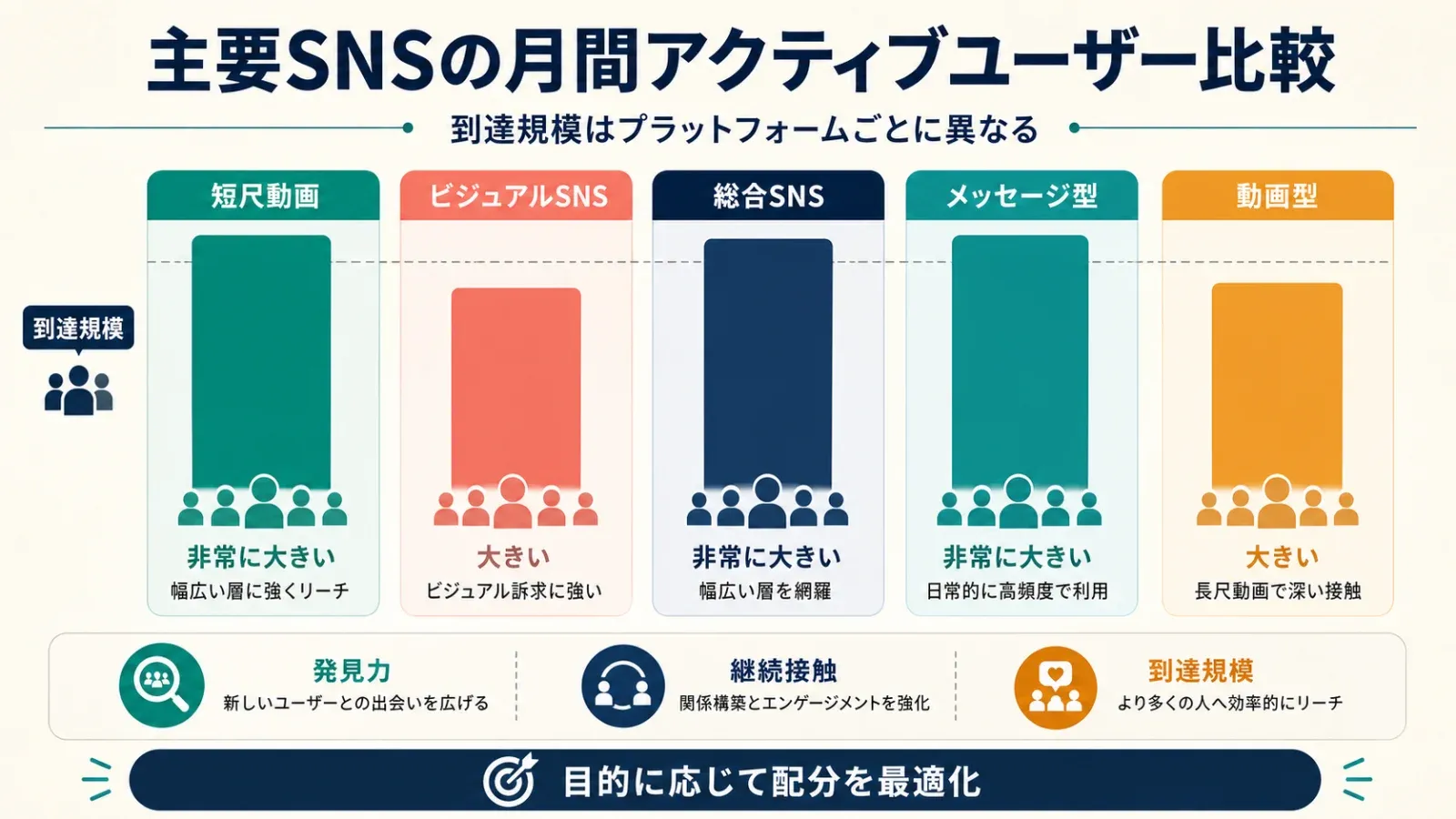 social-platforms-monthly-active-users.png