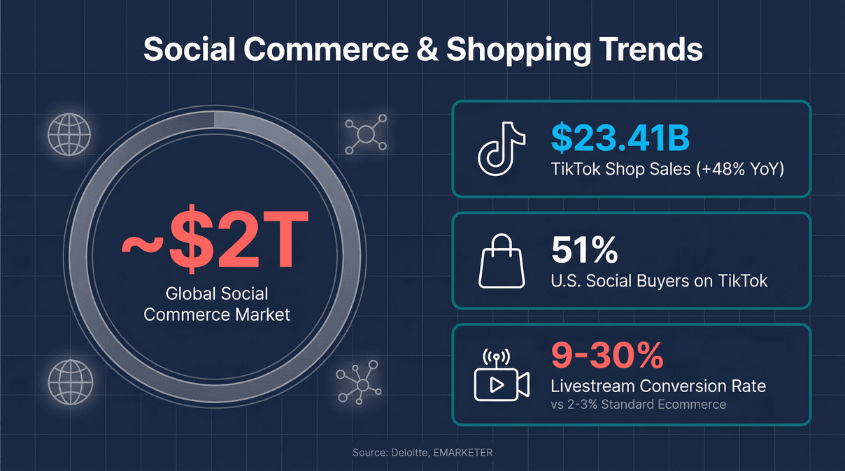 social-commerce-shopping-trends-stats.png