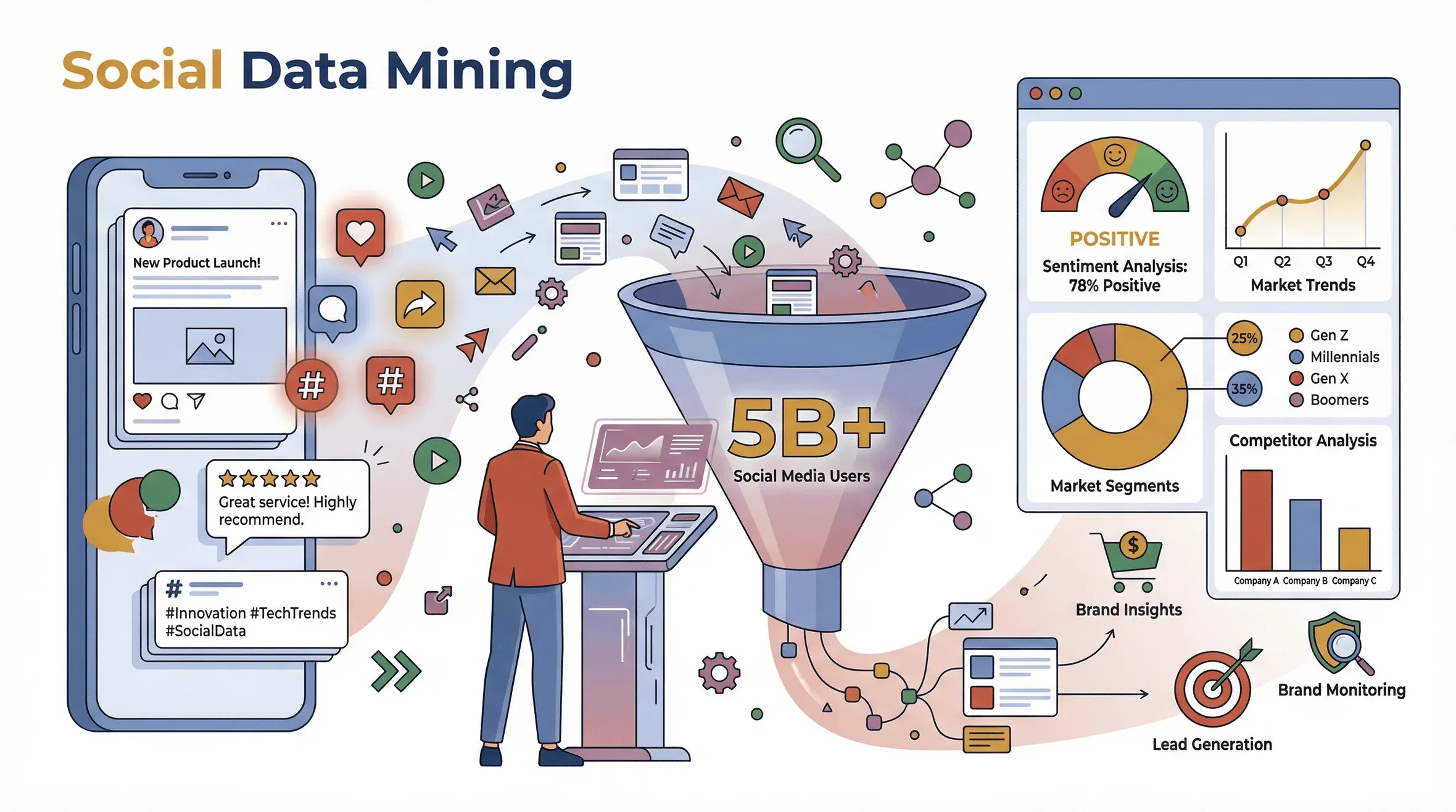 social-data-mining-analysis.png