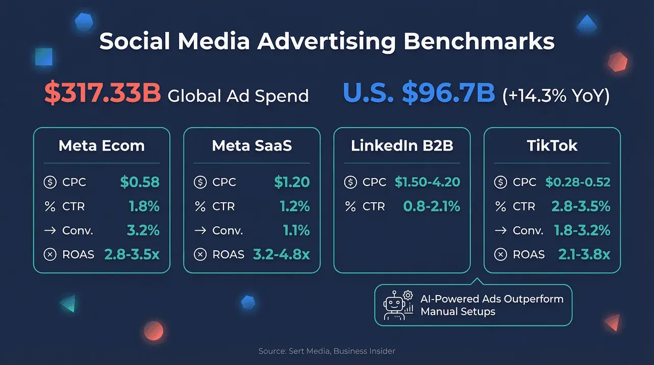 social-media-advertising-benchmarks-2024.png