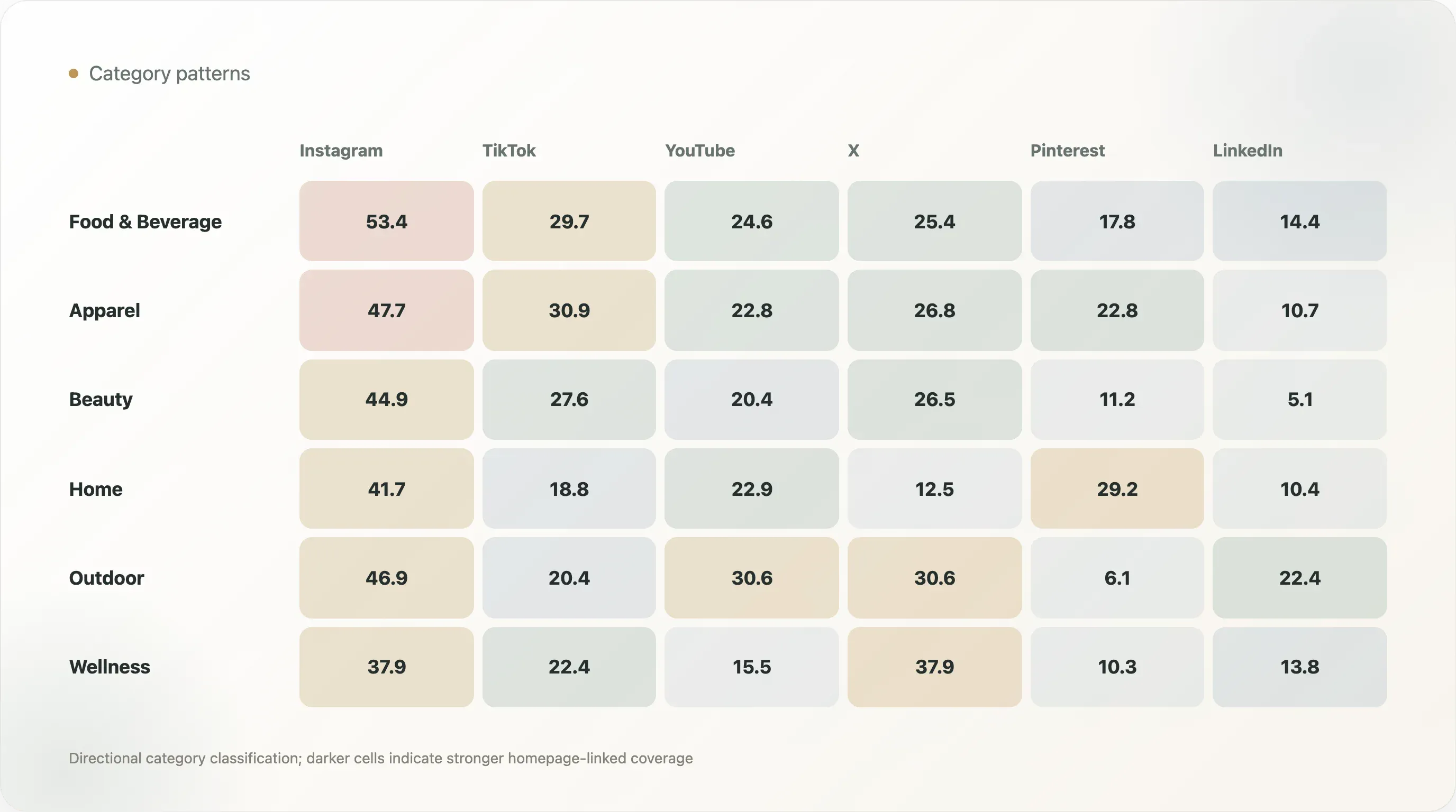 social-media-category-patterns.webp