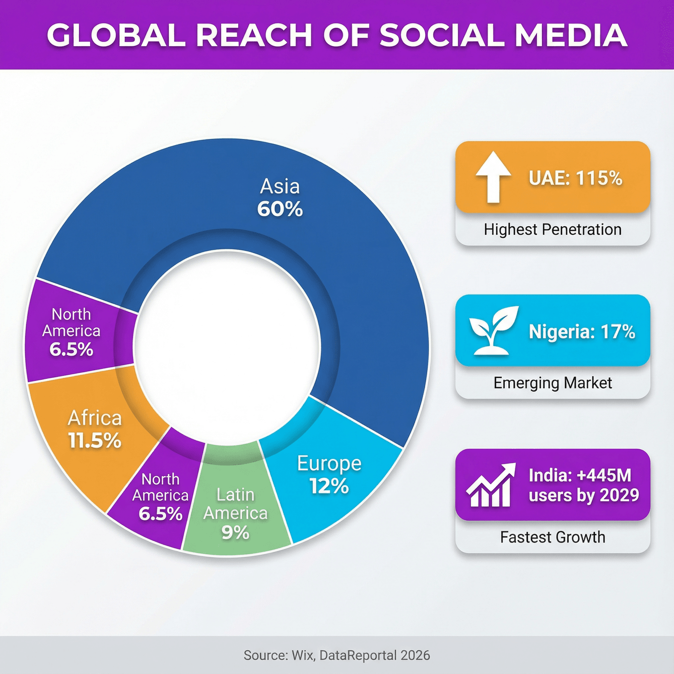 social-media-global-reach-2026.png