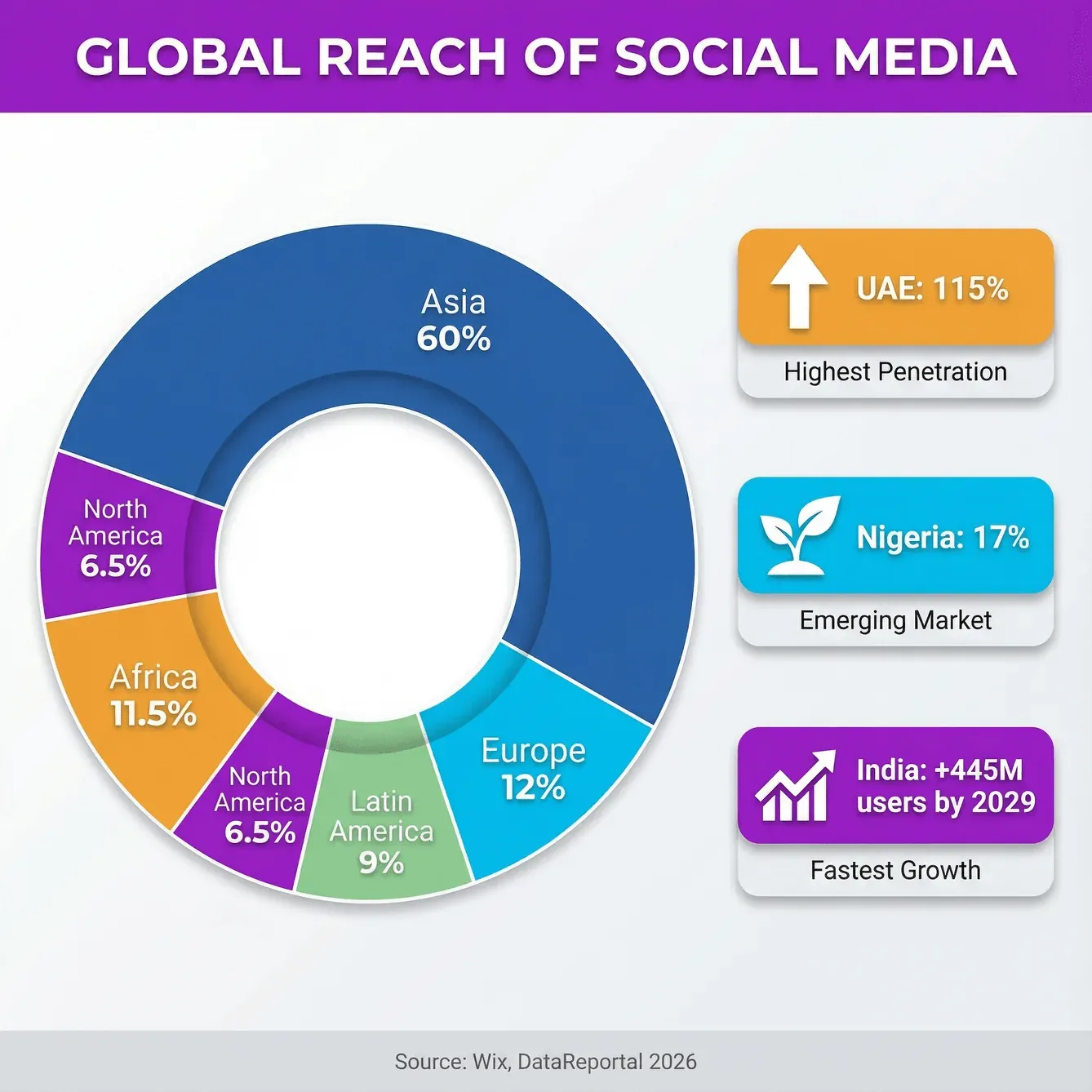 social-media-global-reach-2026.png