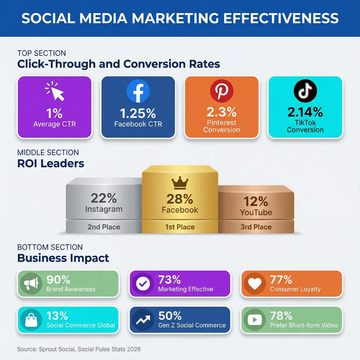 social-media-marketing-effectiveness-stats.png