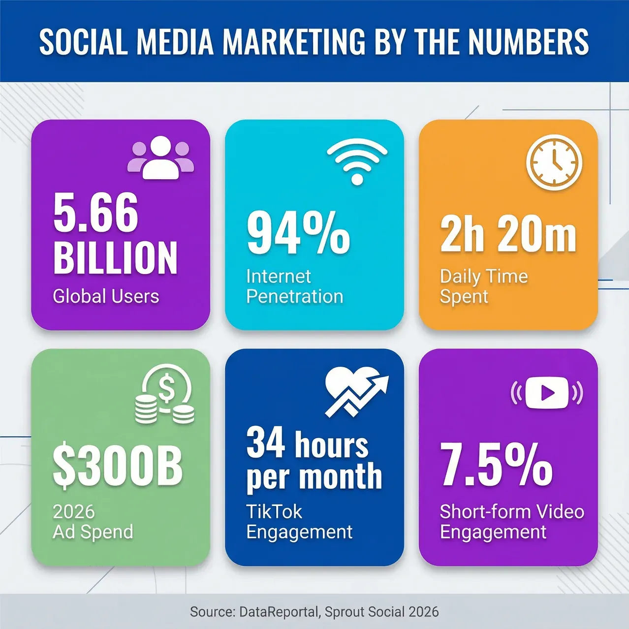 social-media-marketing-stats-2026.png