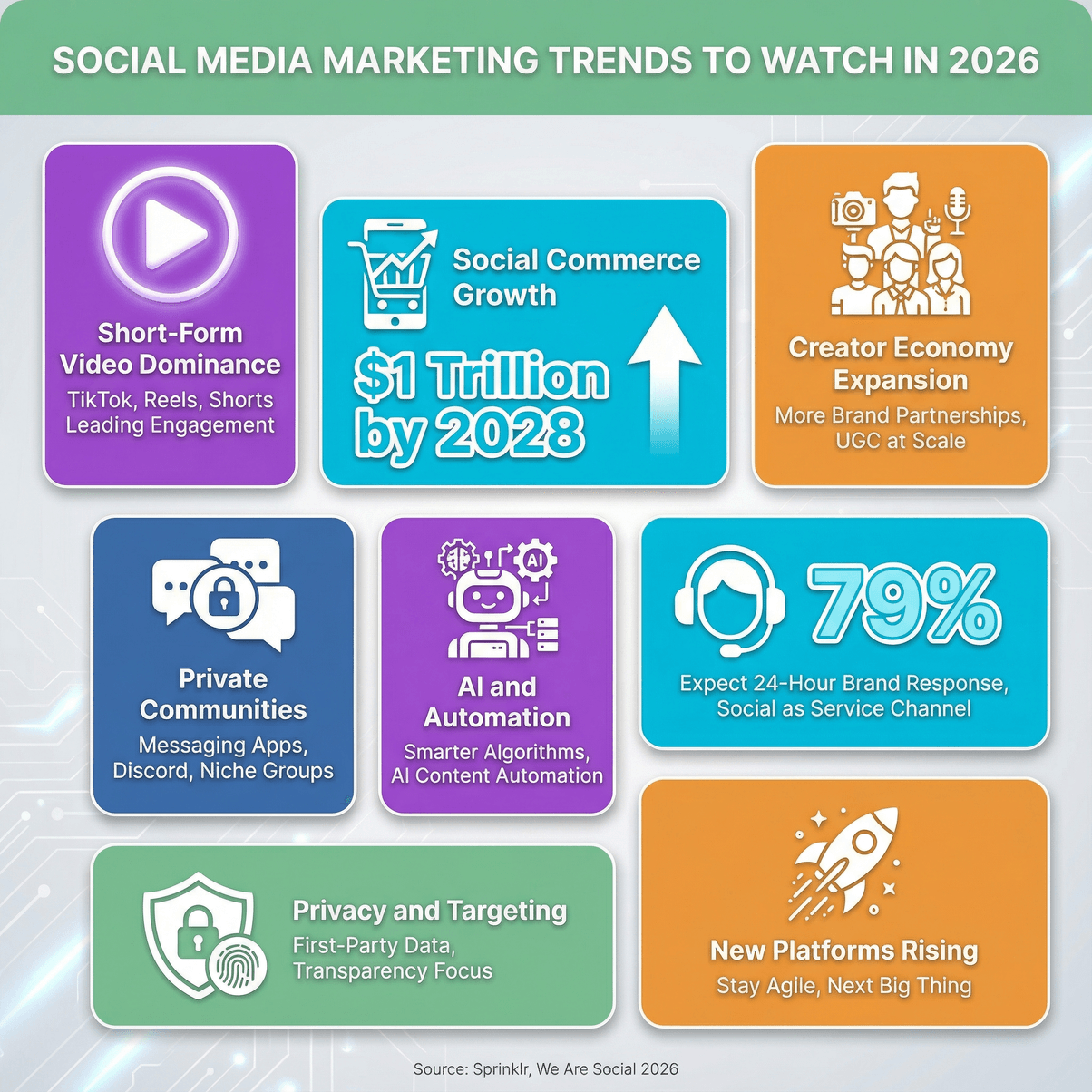 social-media-marketing-trends-2026.png