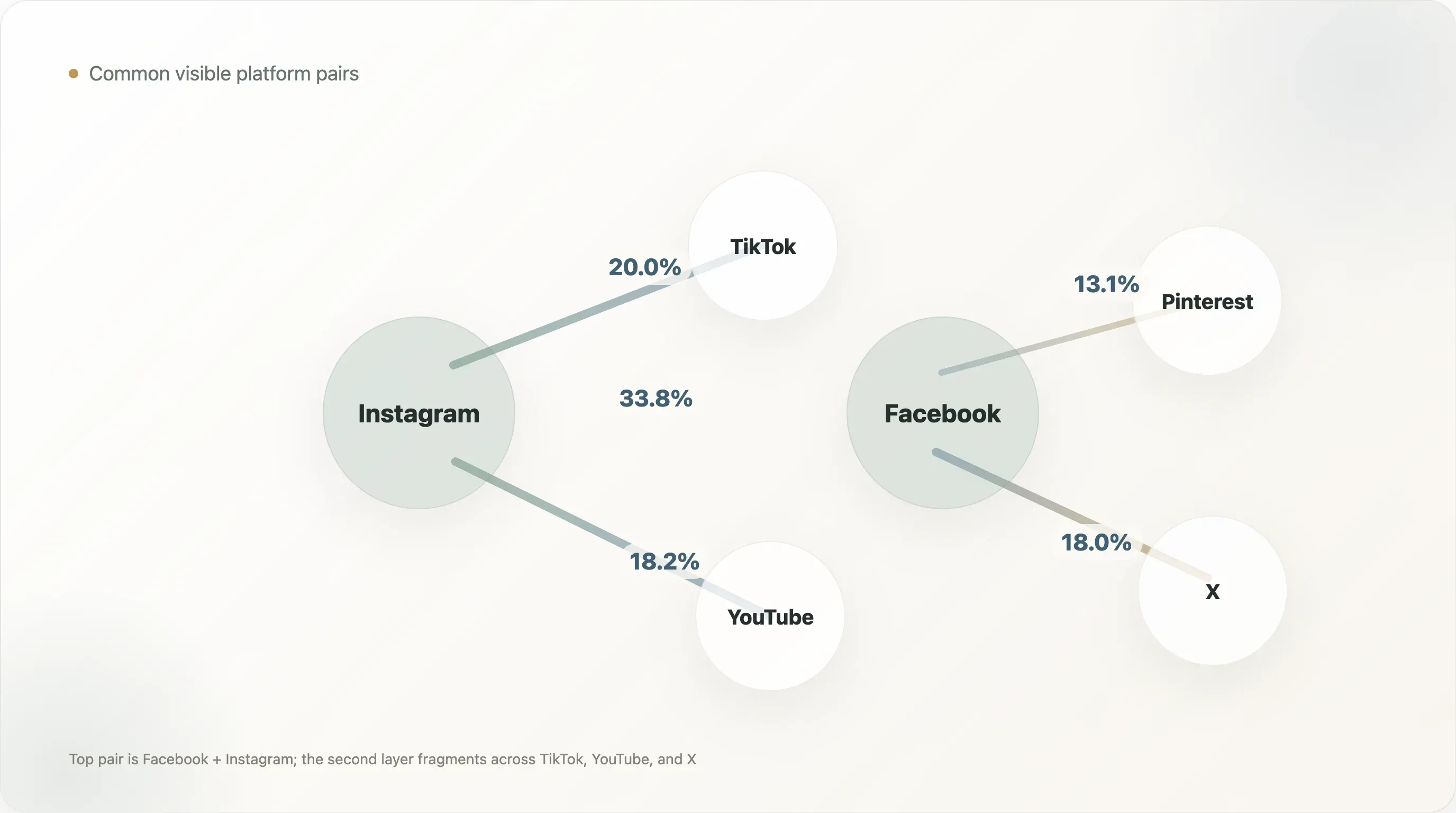 social-media-platform-pairs-chart.webp