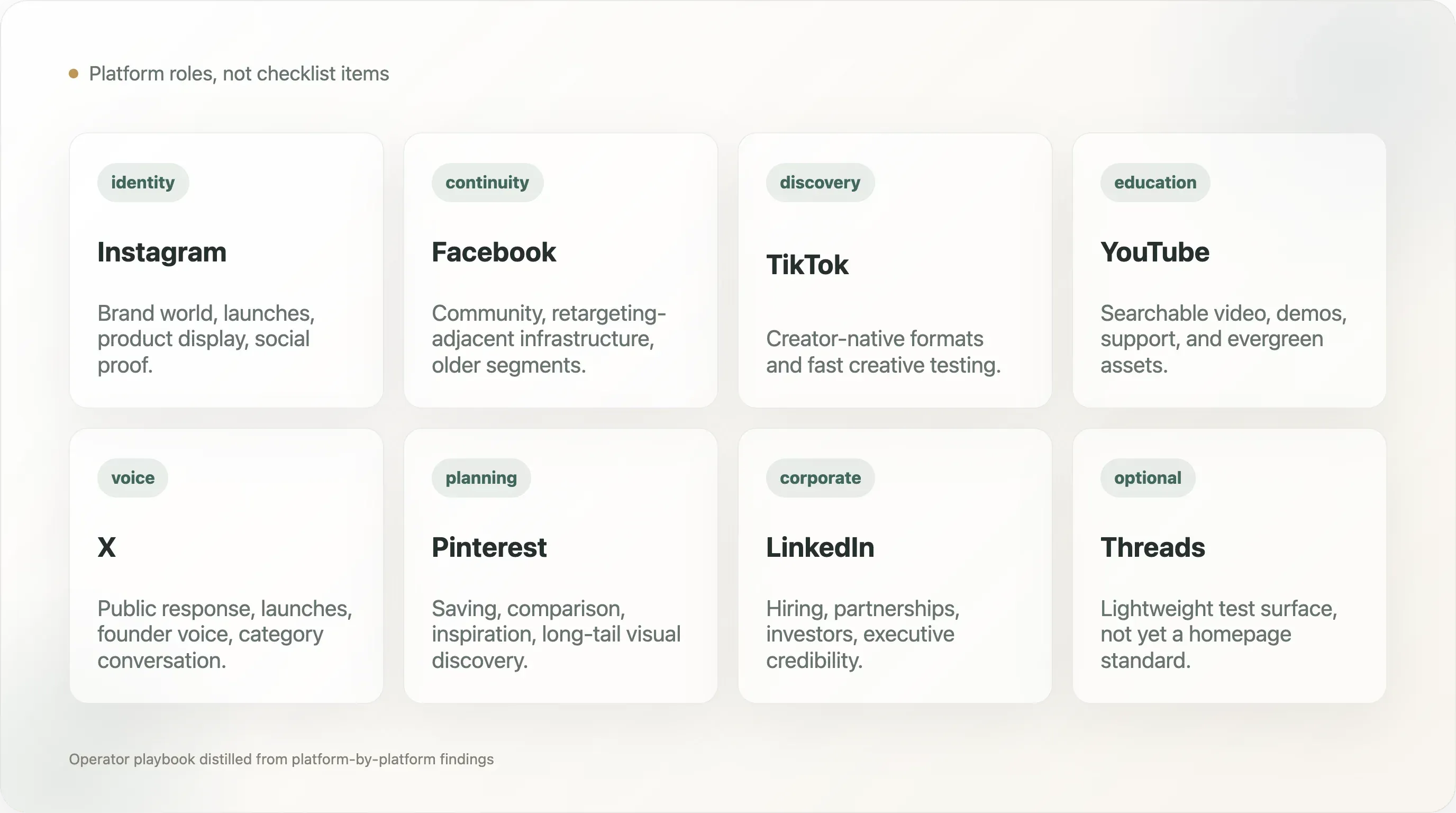 social-media-platform-roles.webp