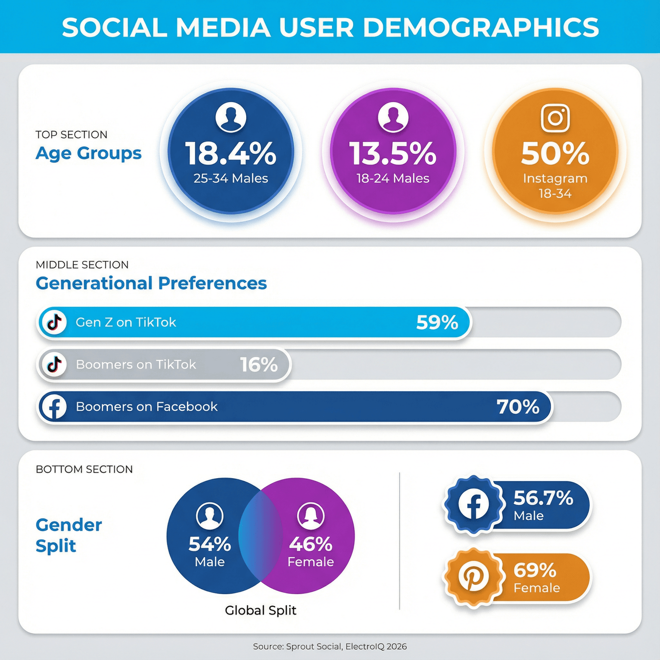 social-media-user-demographics.png
