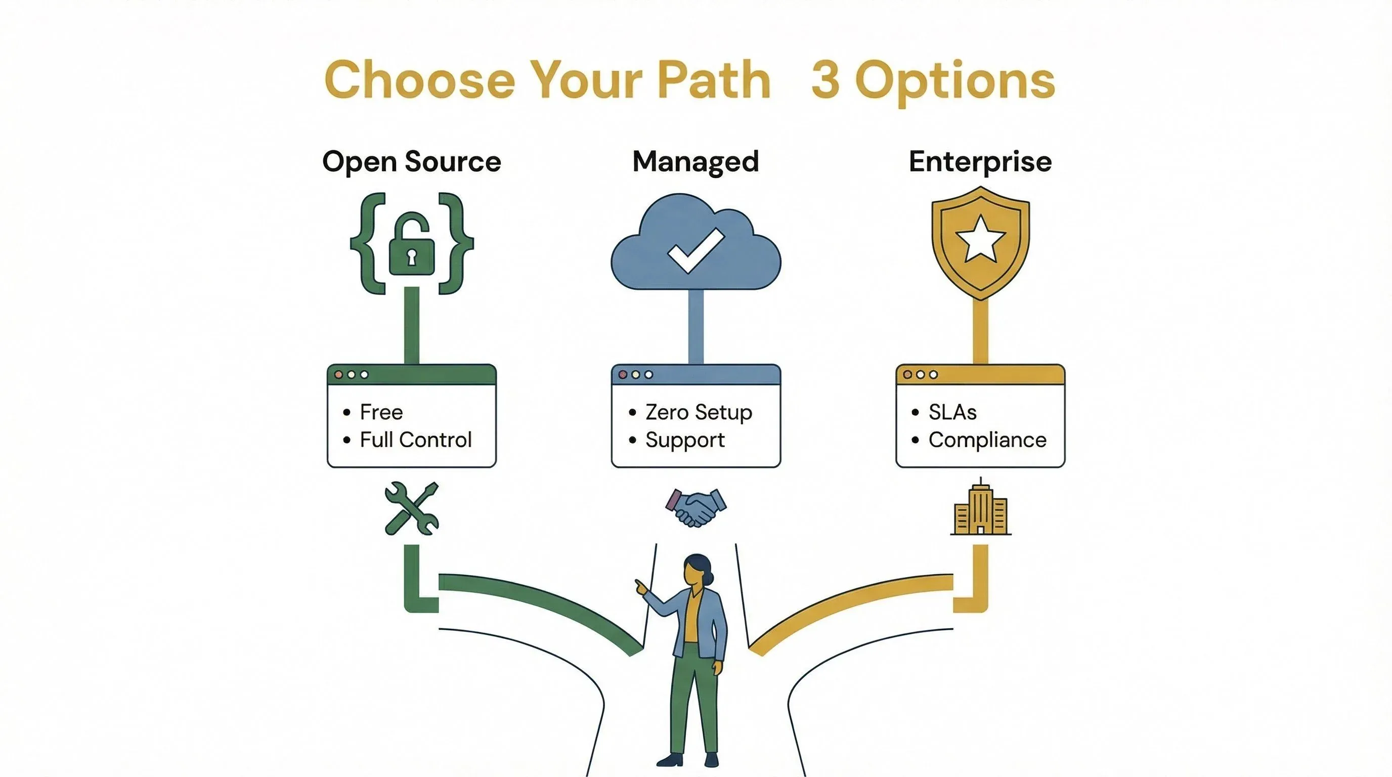 software-deployment-options.png