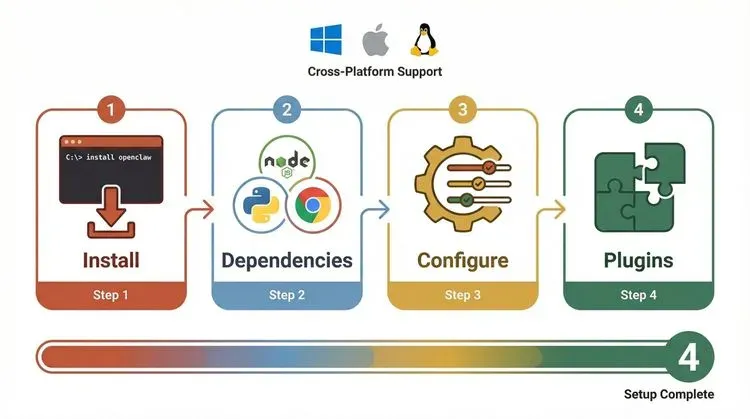 software-setup-steps.png