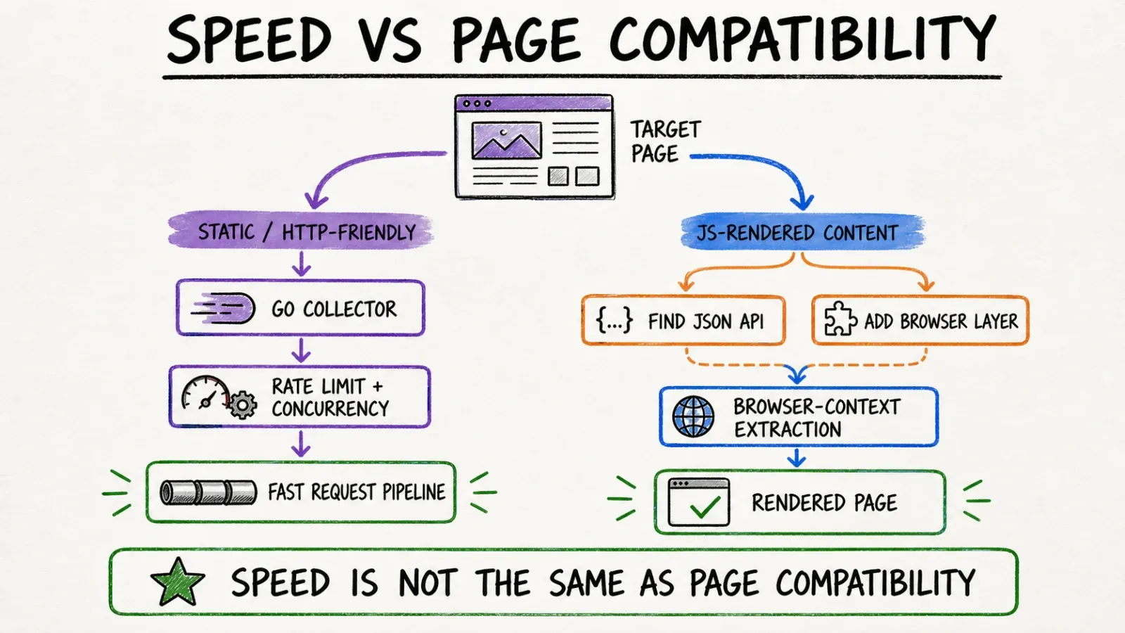 speed-vs-page-compatibility