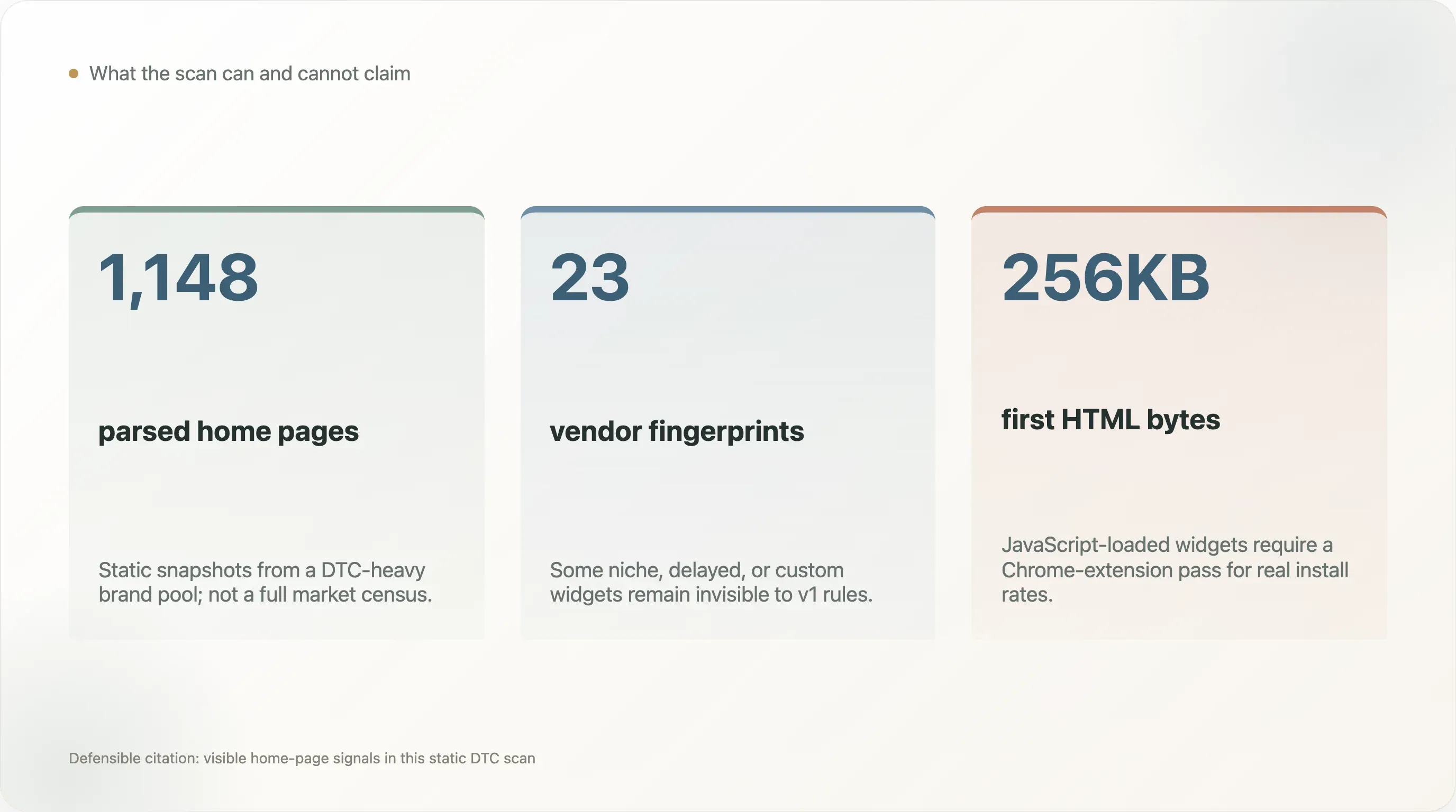 static-dtc-scan-metrics.webp