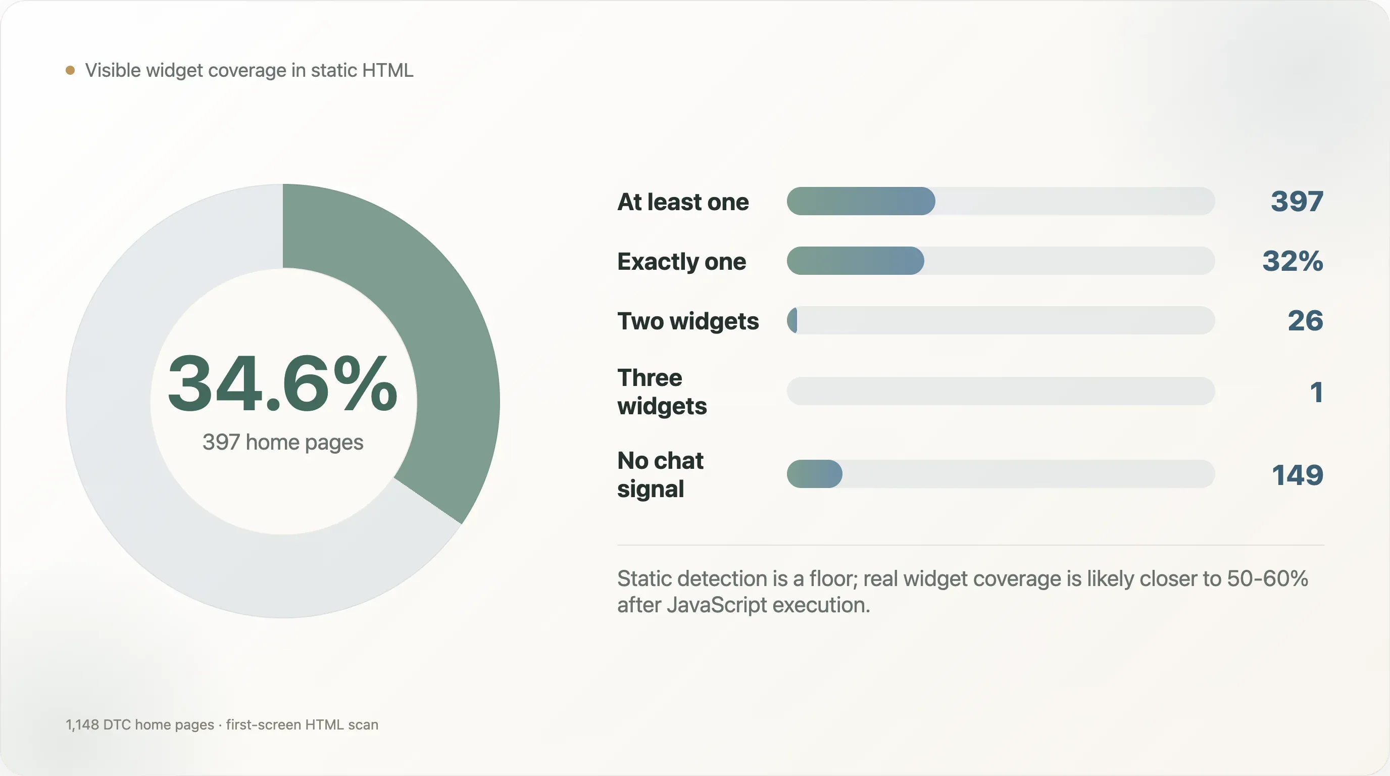 static-widget-coverage-html.webp