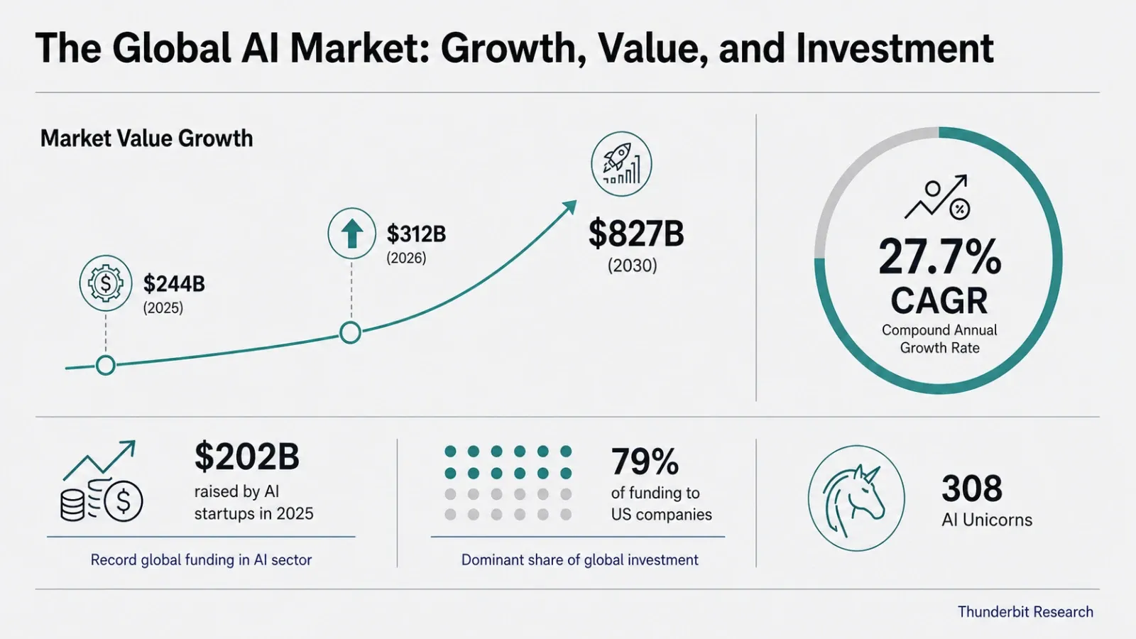 ai-market-growth-investment-stats.png