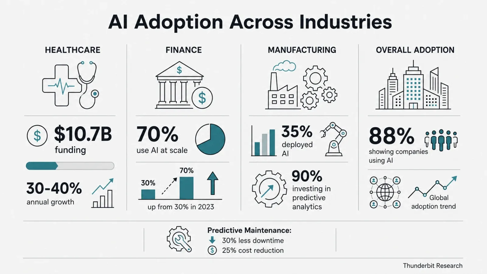 ai-adoption-industries-2026.png