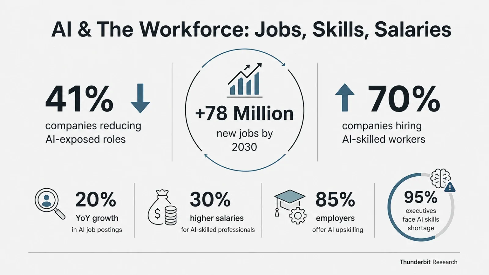 ai-workforce-jobs-skills-salaries.png