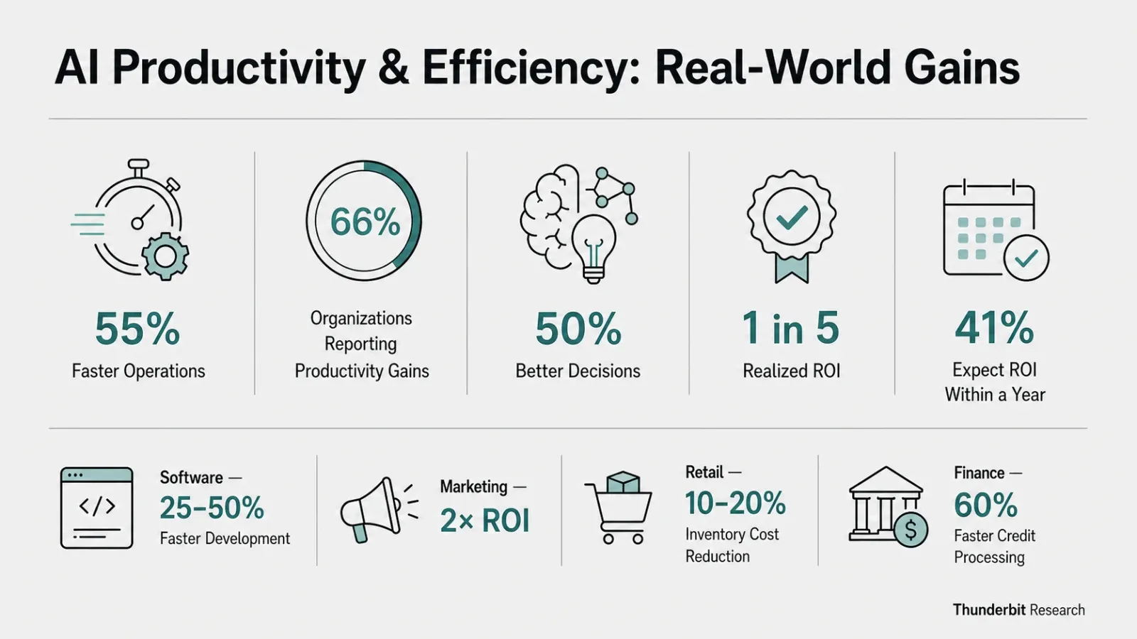 ai-productivity-efficiency-gains.png