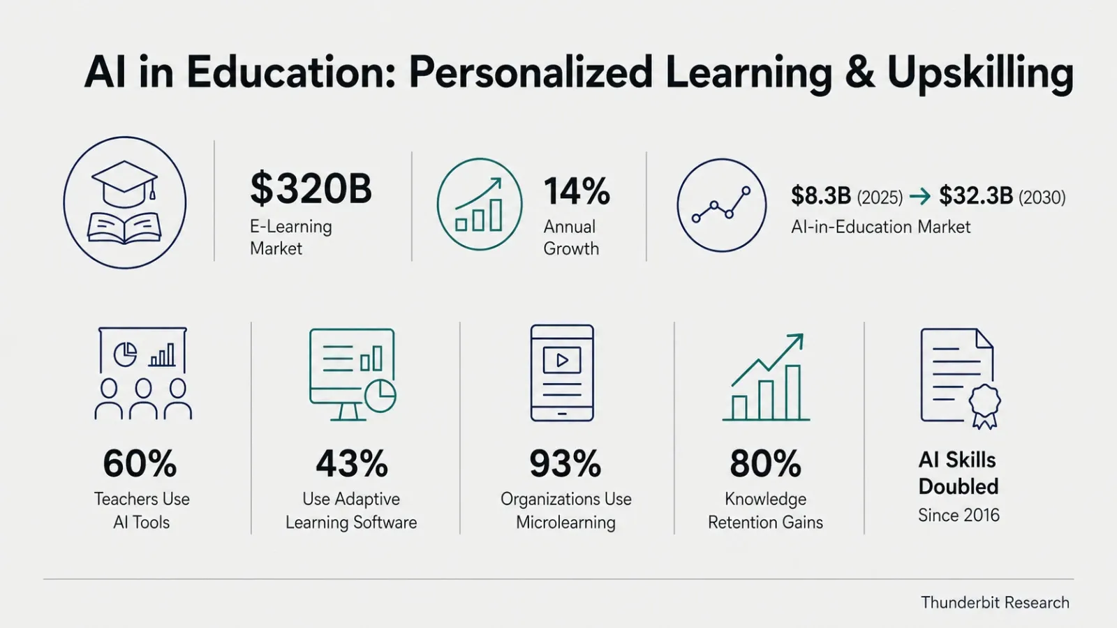 ai-personalized-learning-upskilling-stats.png