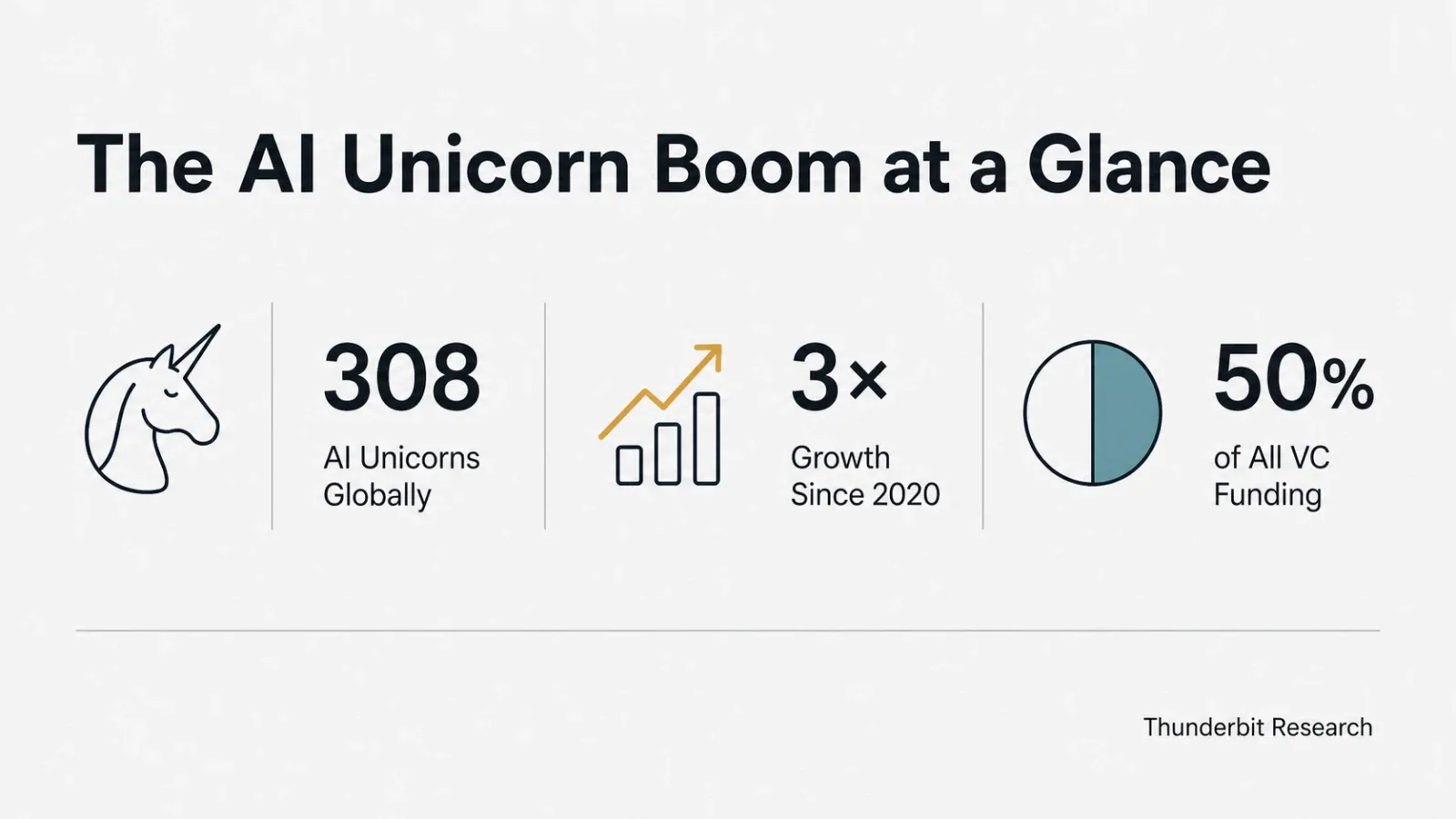 01_ai_unicorn_boom_2026_compressed.png