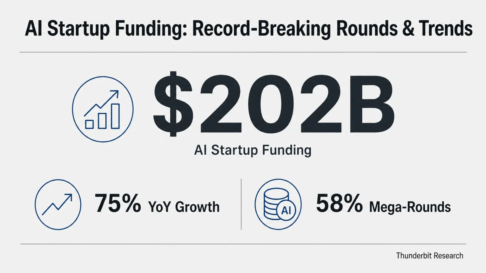 ai-startup-funding-202b-growth-trends.png