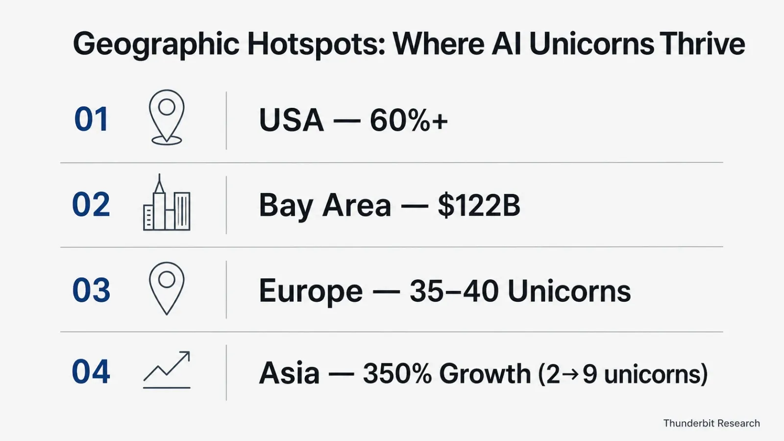 ai-unicorn-geographic-hotspots.png