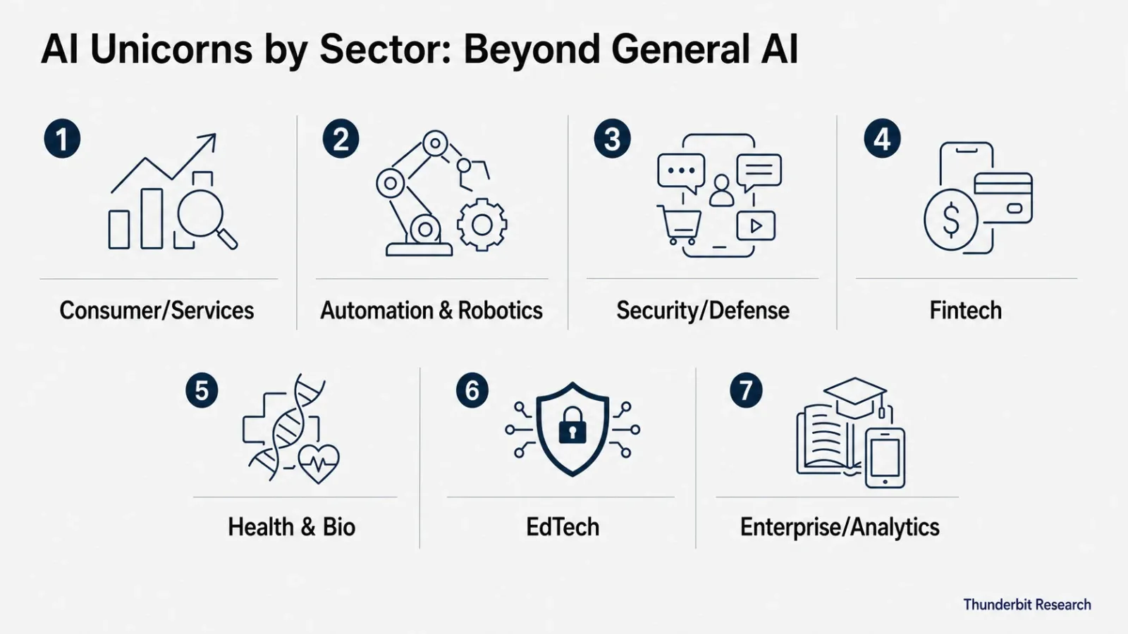 ai-unicorns-by-sector-infographic.png