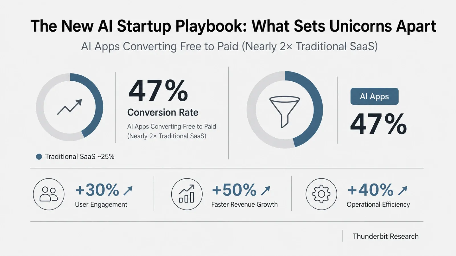 ai-apps-conversion-rate-comparison.png