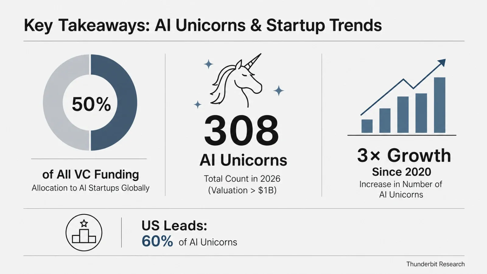 ai-unicorns-startup-trends-2026.png
