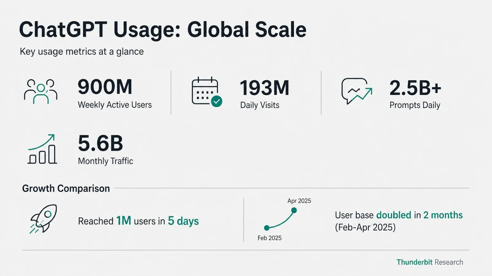 chatgpt-2026-global-usage-stats.png